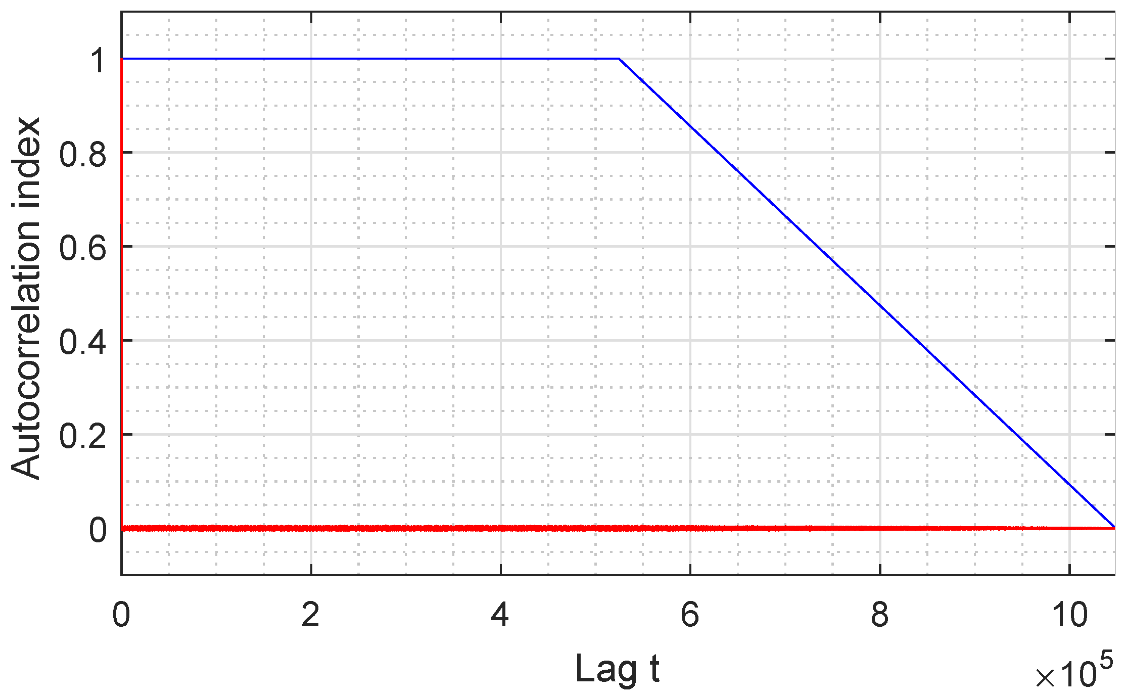 Symmetry 11 01460 g008 550