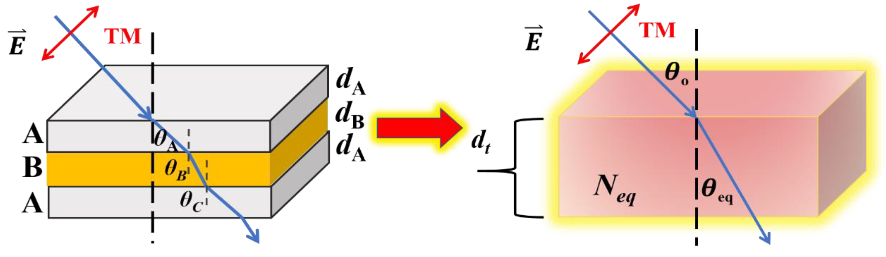 Symmetry 11 01464 g001 550