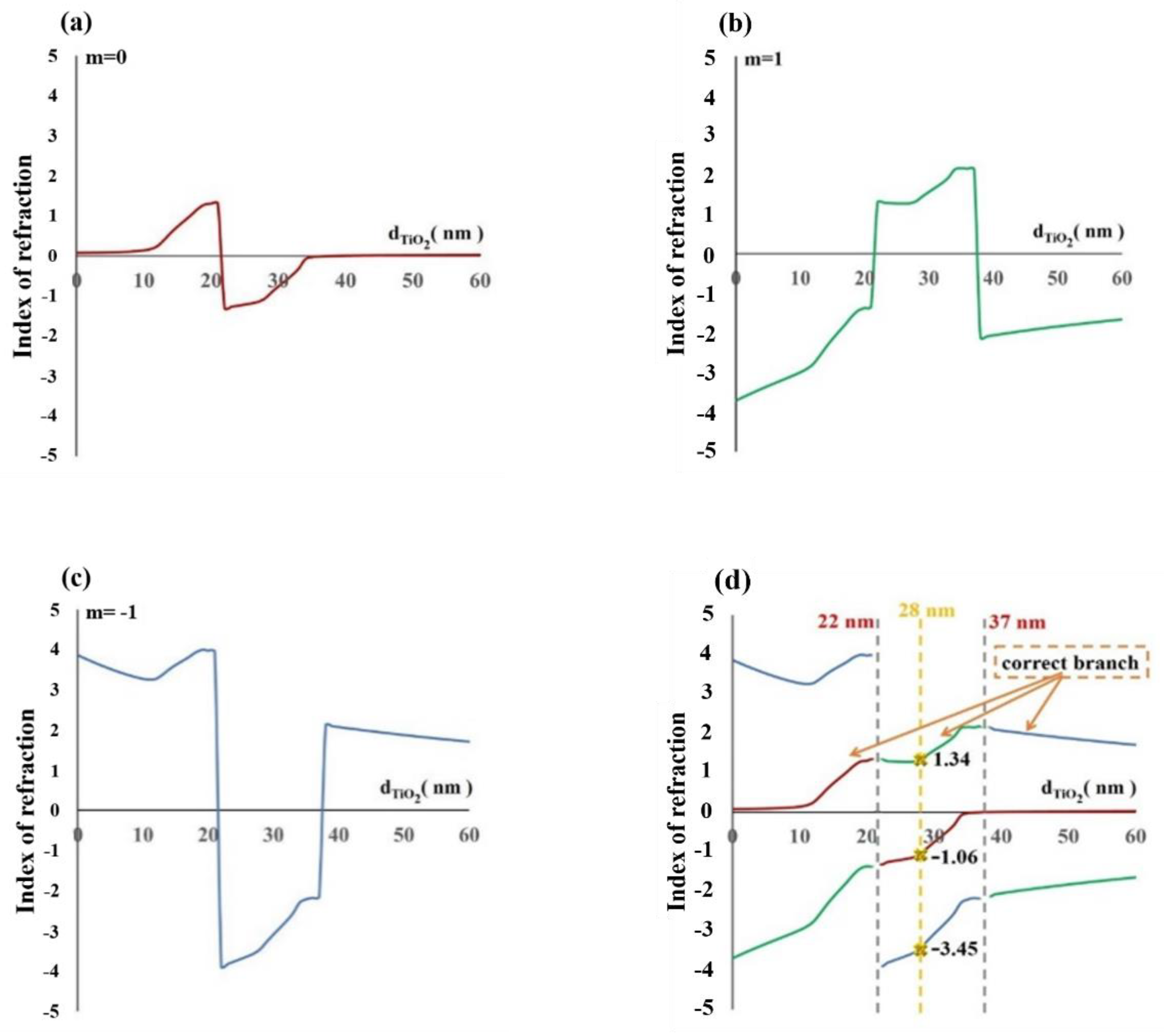 Symmetry 11 01464 g002 550