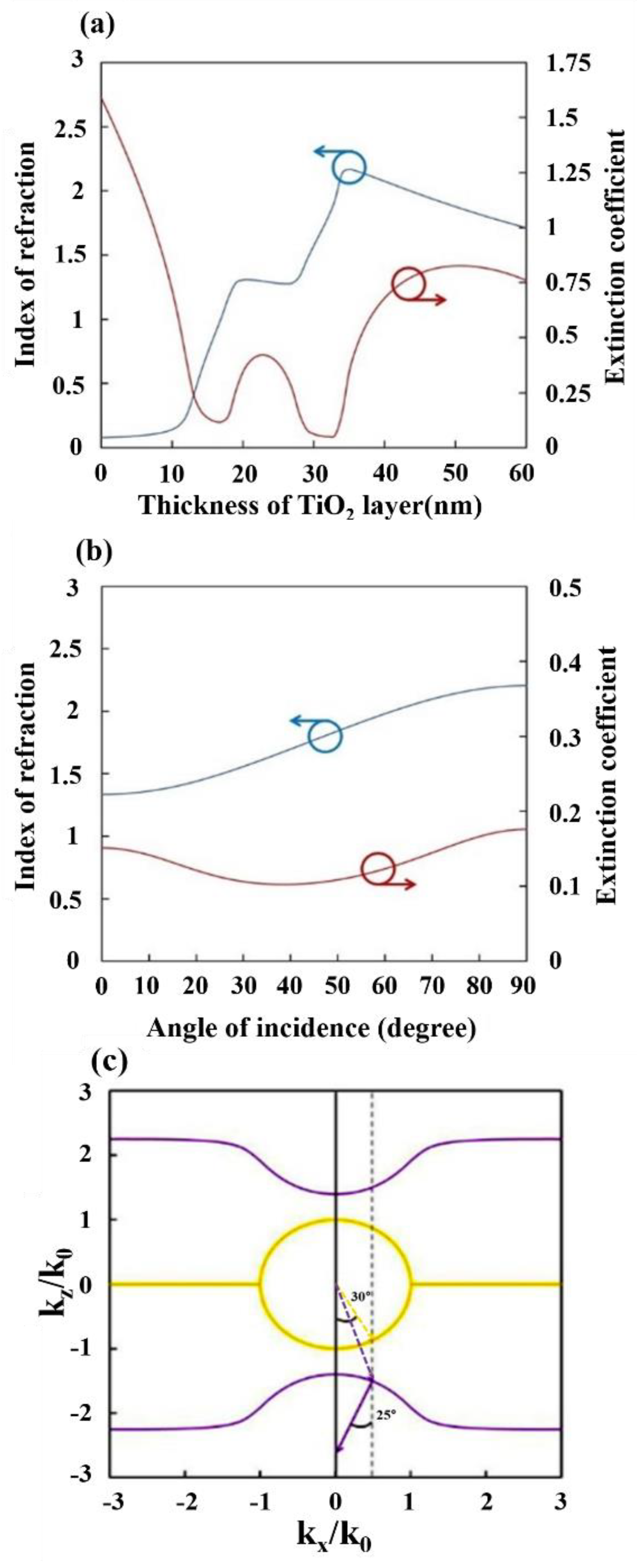 Symmetry 11 01464 g003 550