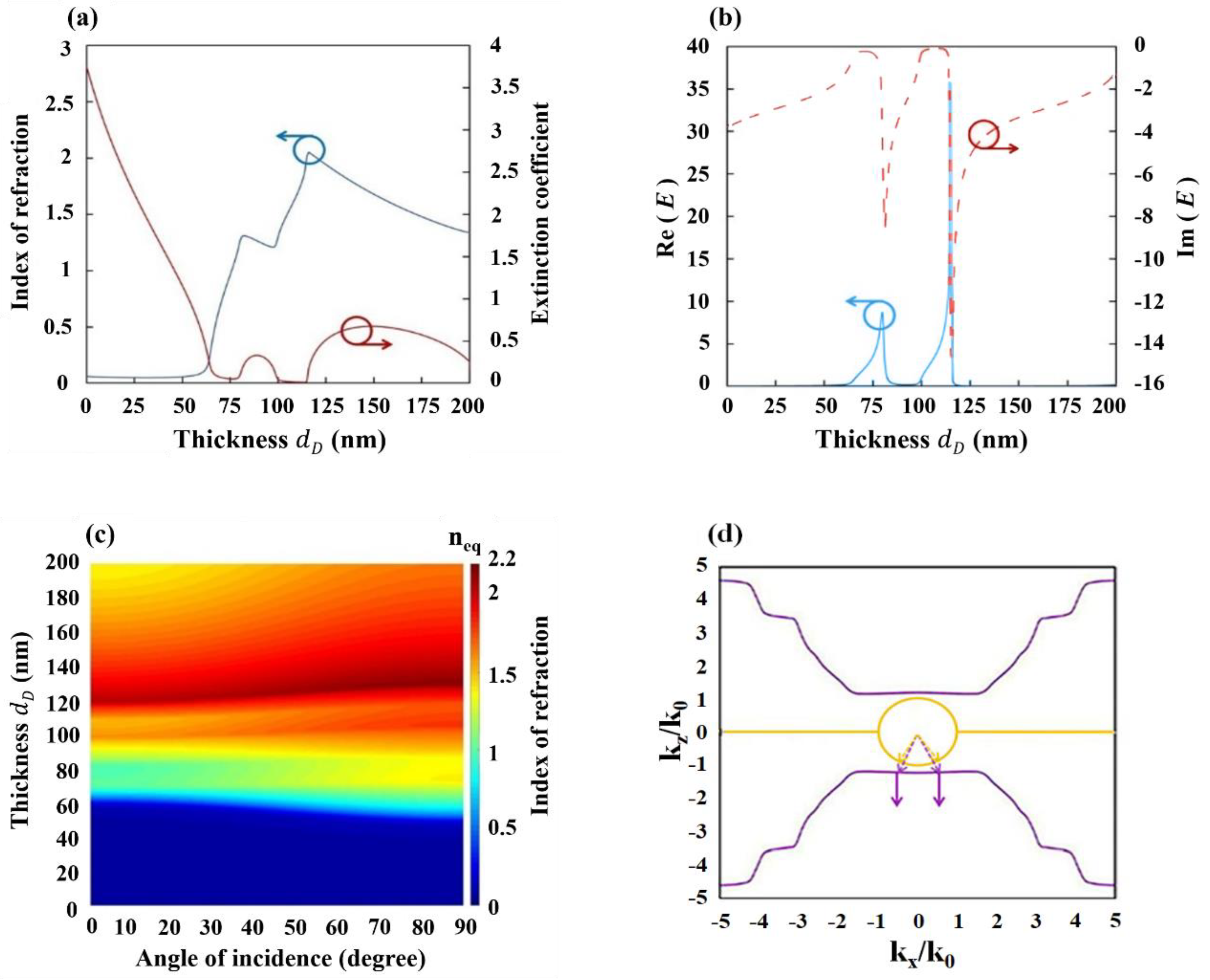 Symmetry 11 01464 g004 550