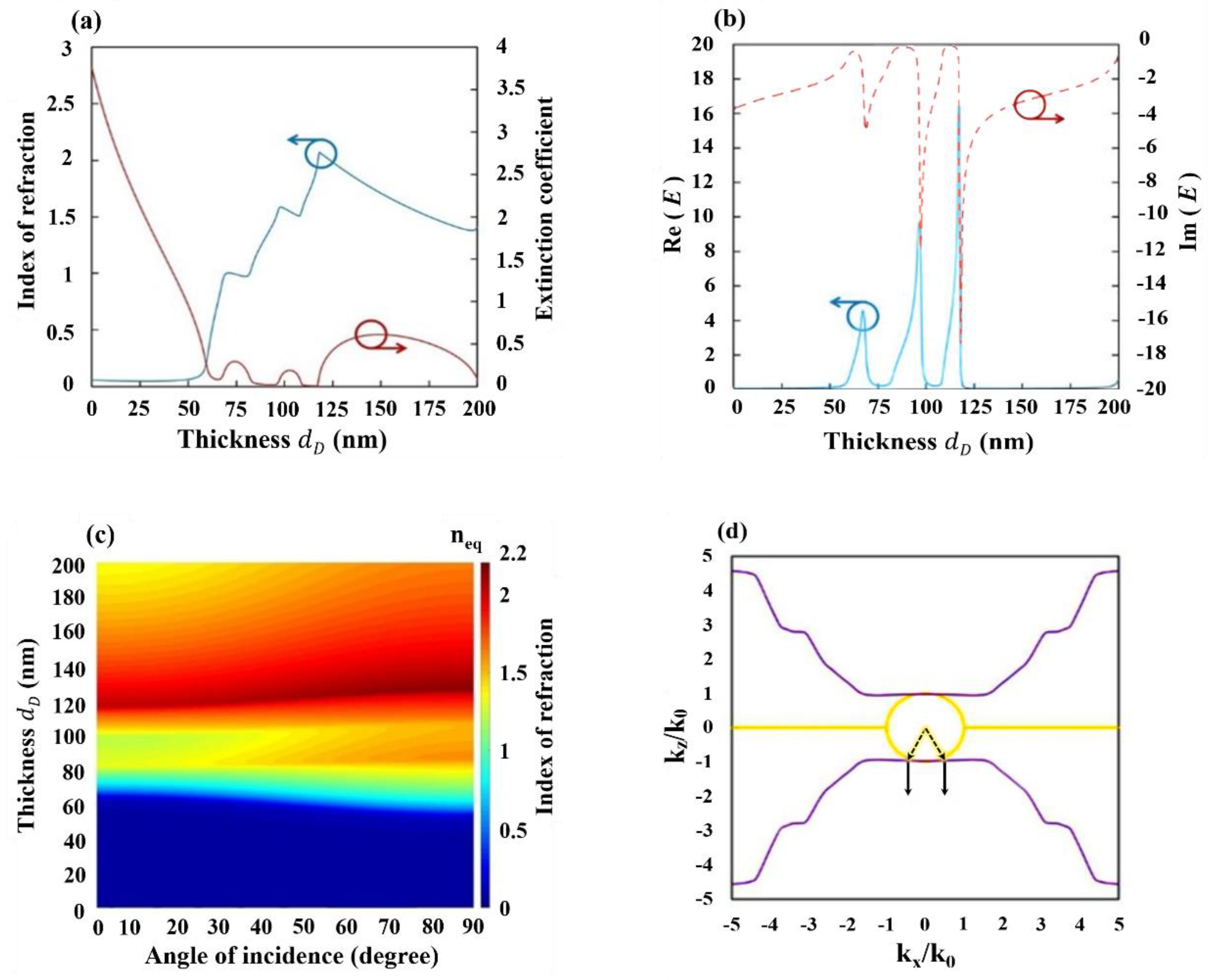 Symmetry 11 01464 g005 550