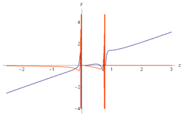 Symmetry 11 01466 i031 Symmetry 11 01466 i031