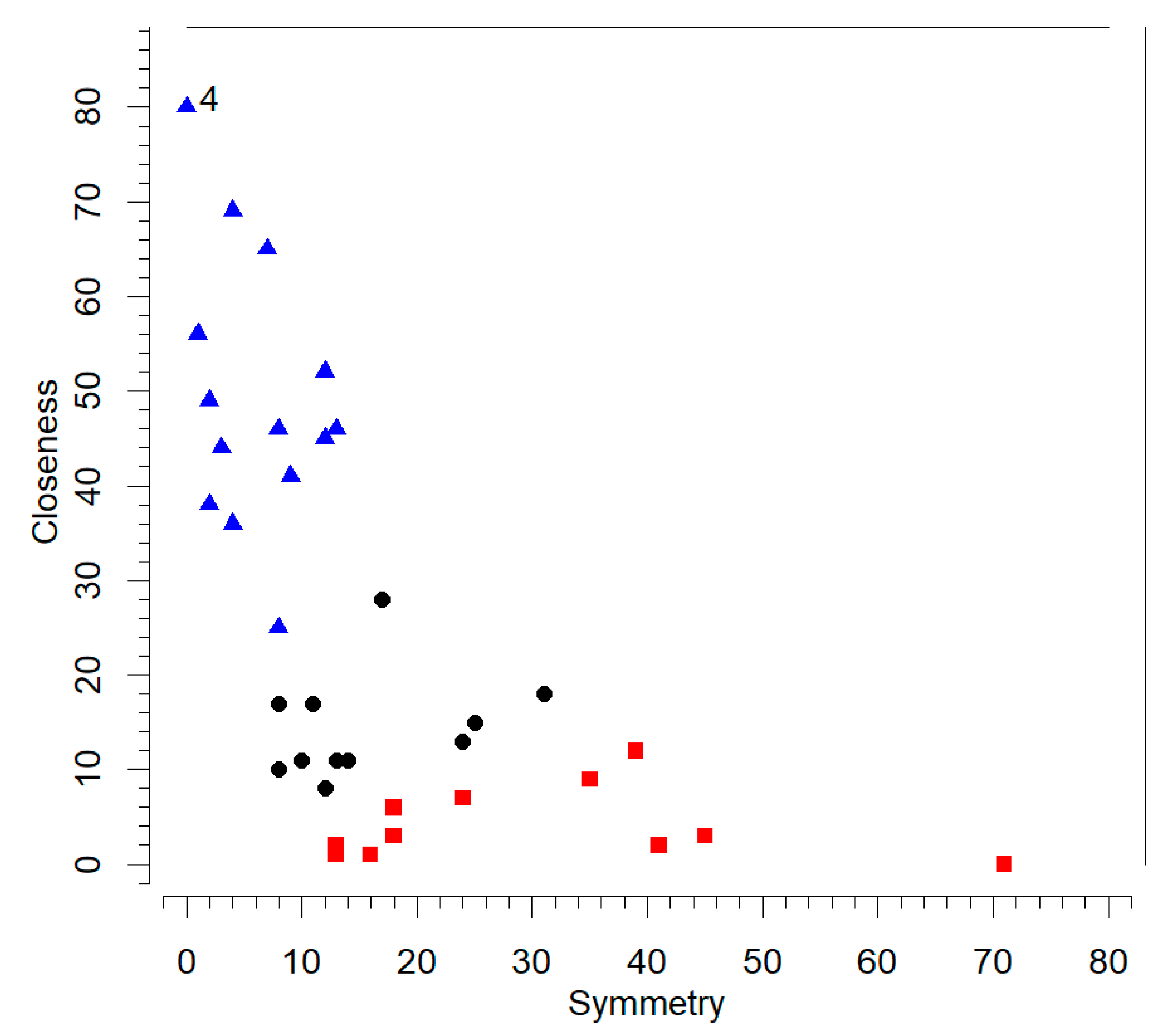 Symmetry 11 01468 g006