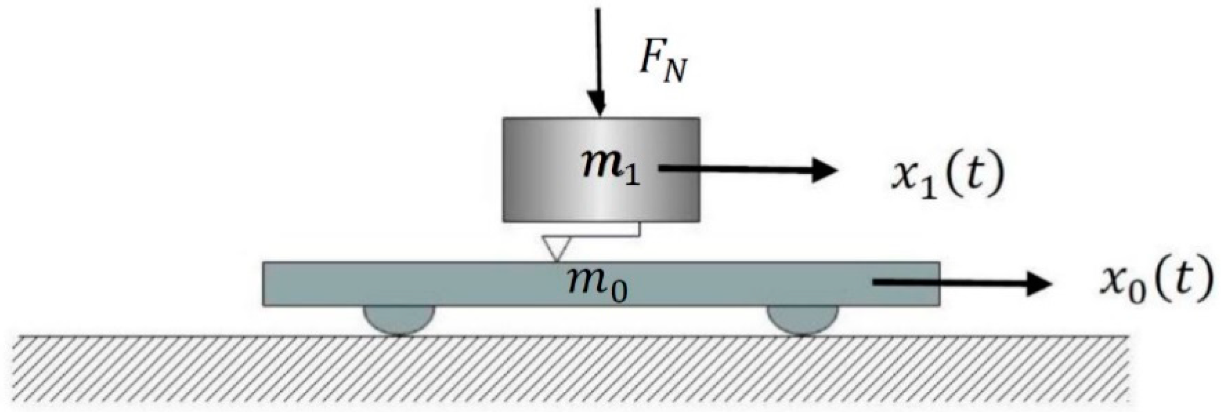 Symmetry 11 01469 g003 550