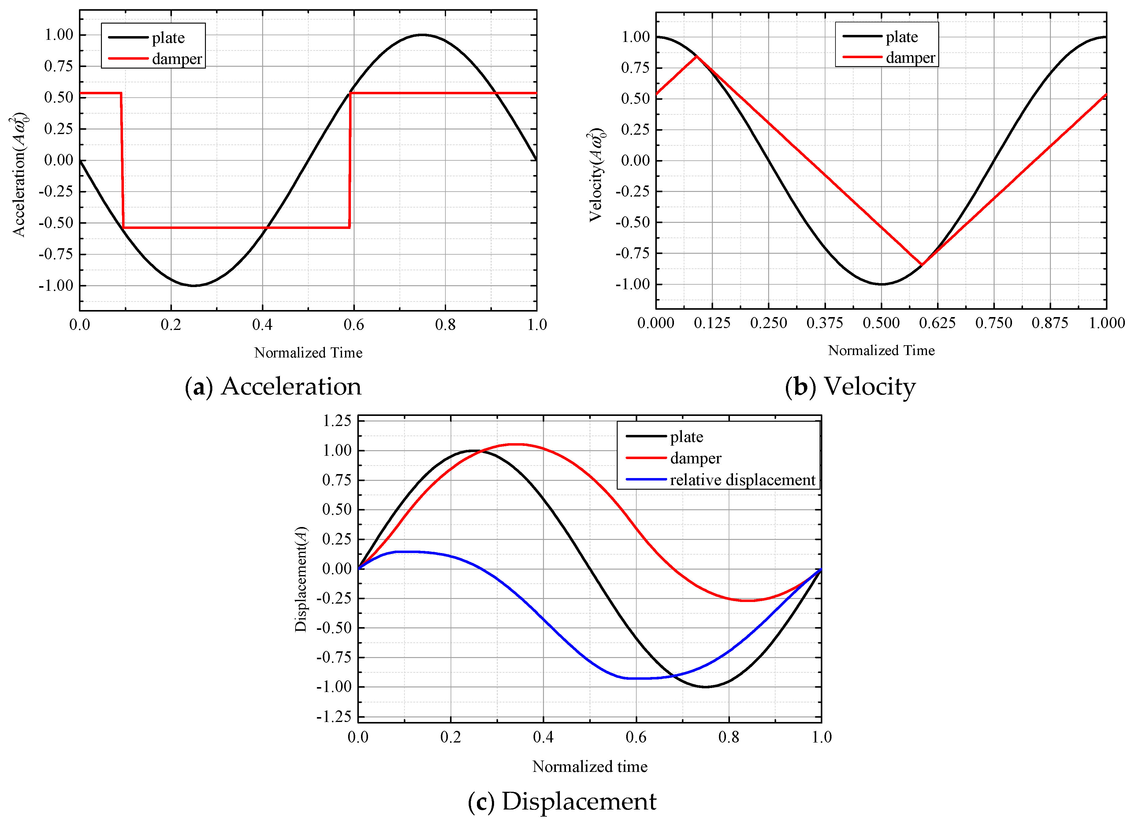 Symmetry 11 01469 g005 550