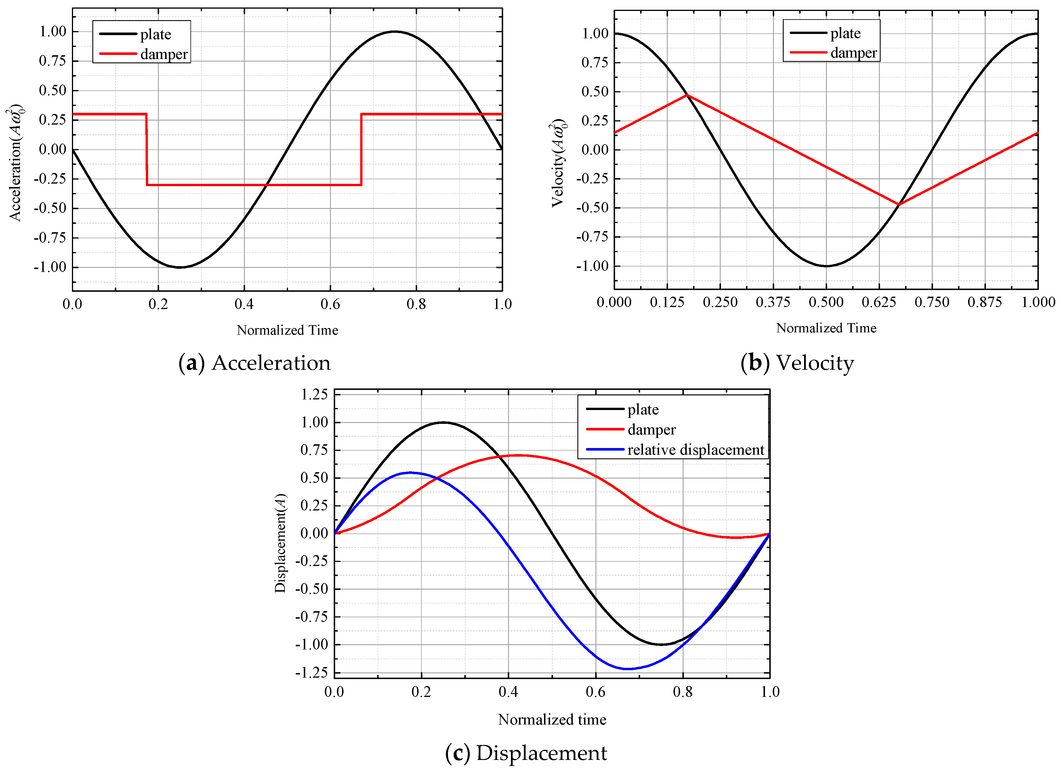Symmetry 11 01469 g006 550