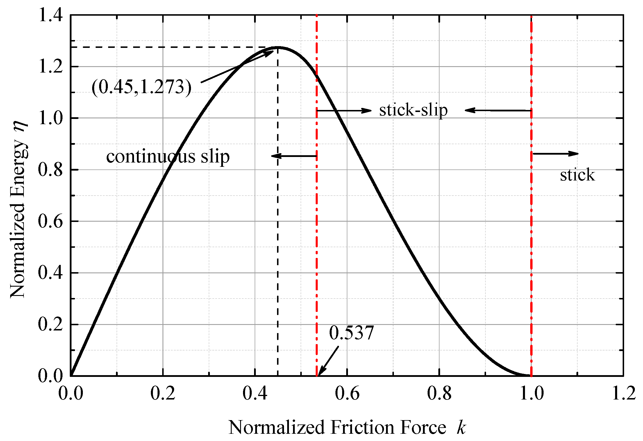 Symmetry 11 01469 g007 550