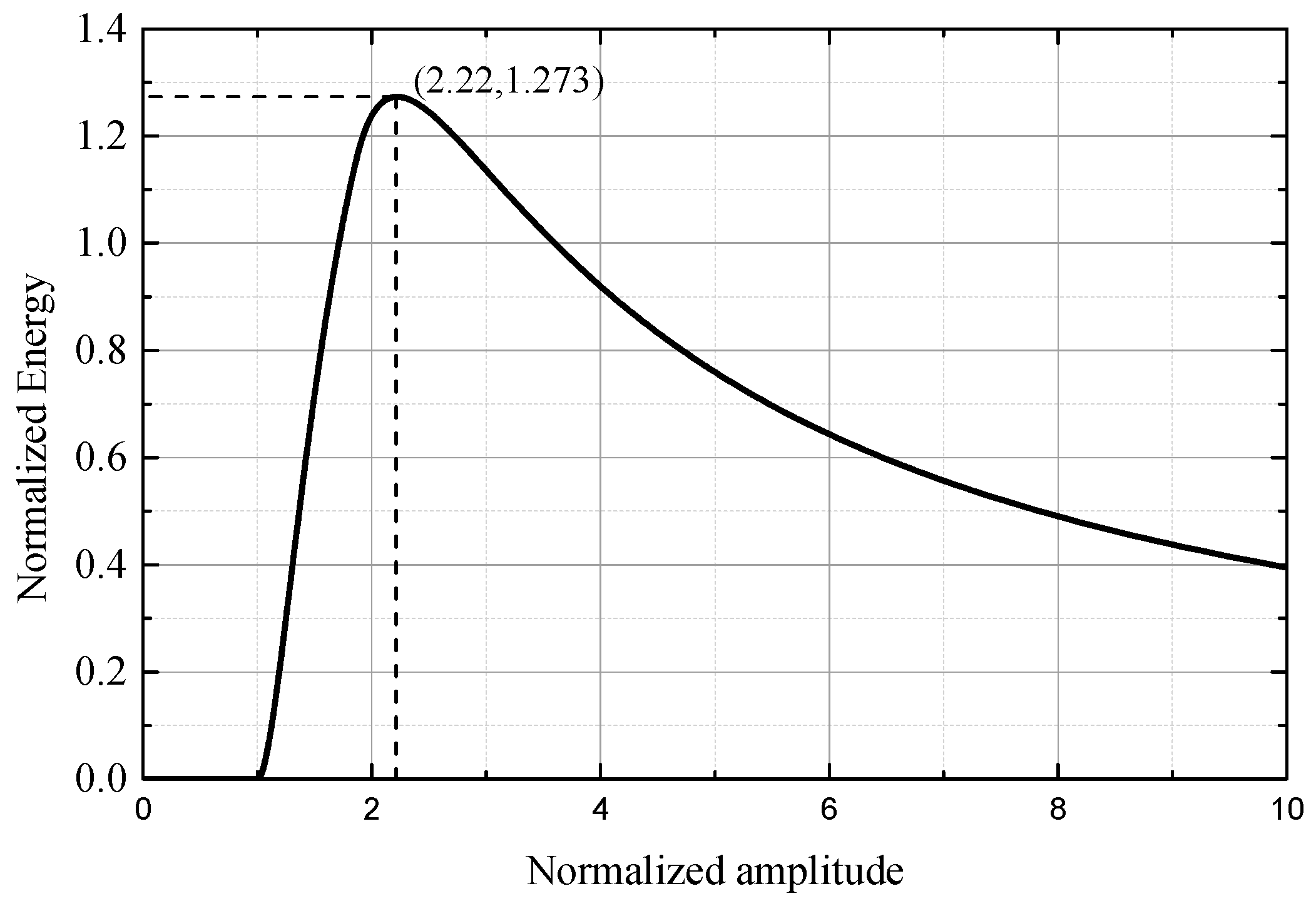 Symmetry 11 01469 g008 550
