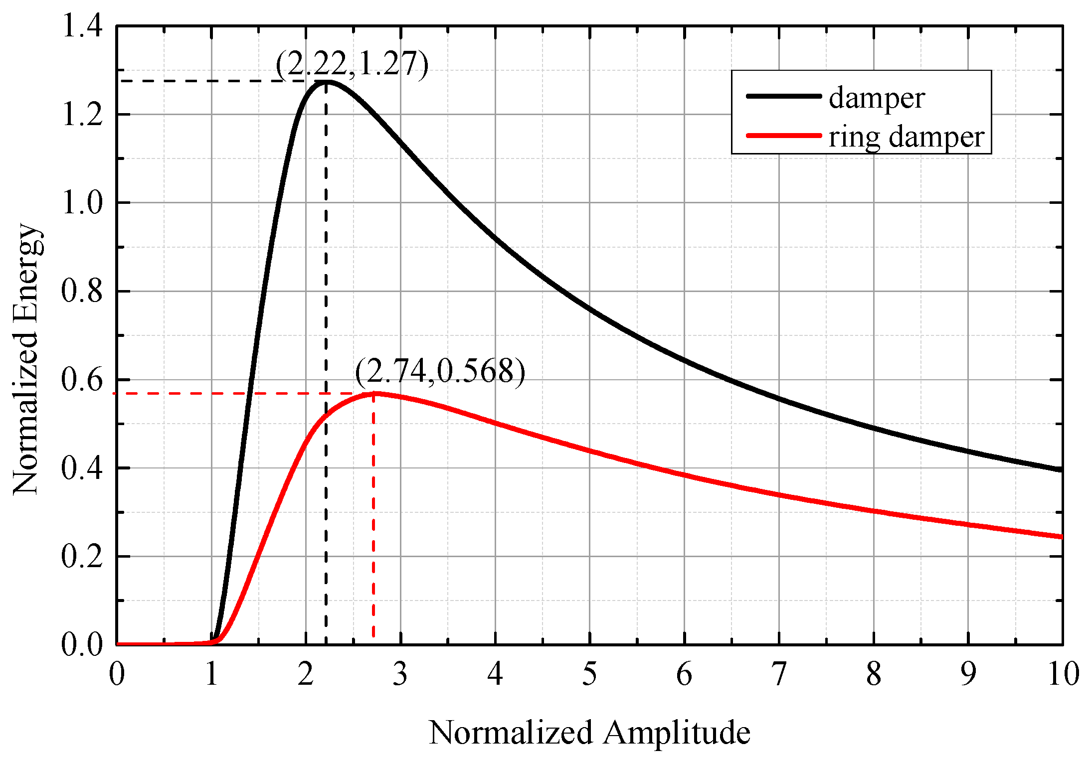 Symmetry 11 01469 g010 550
