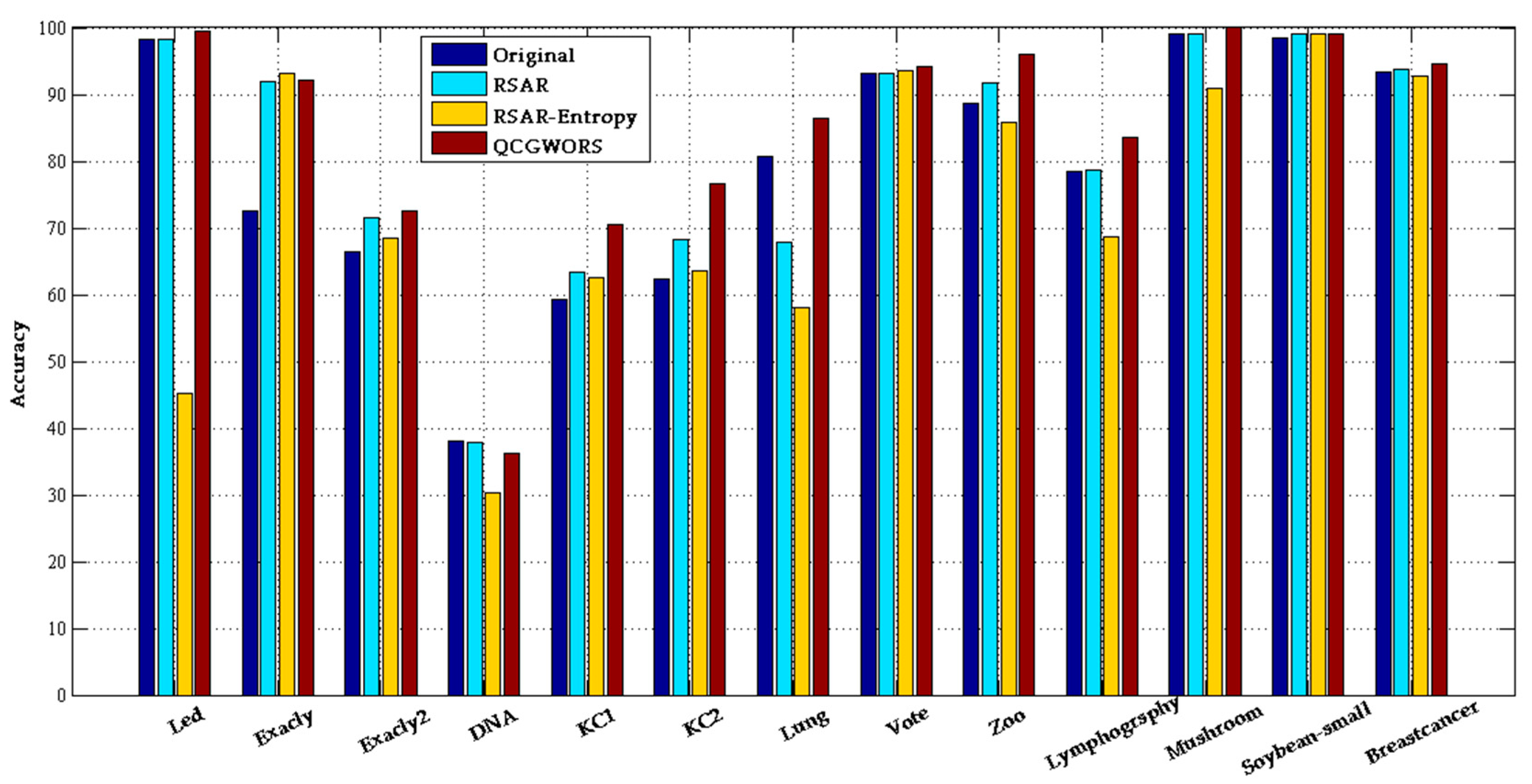 Symmetry 11 01470 g003 550