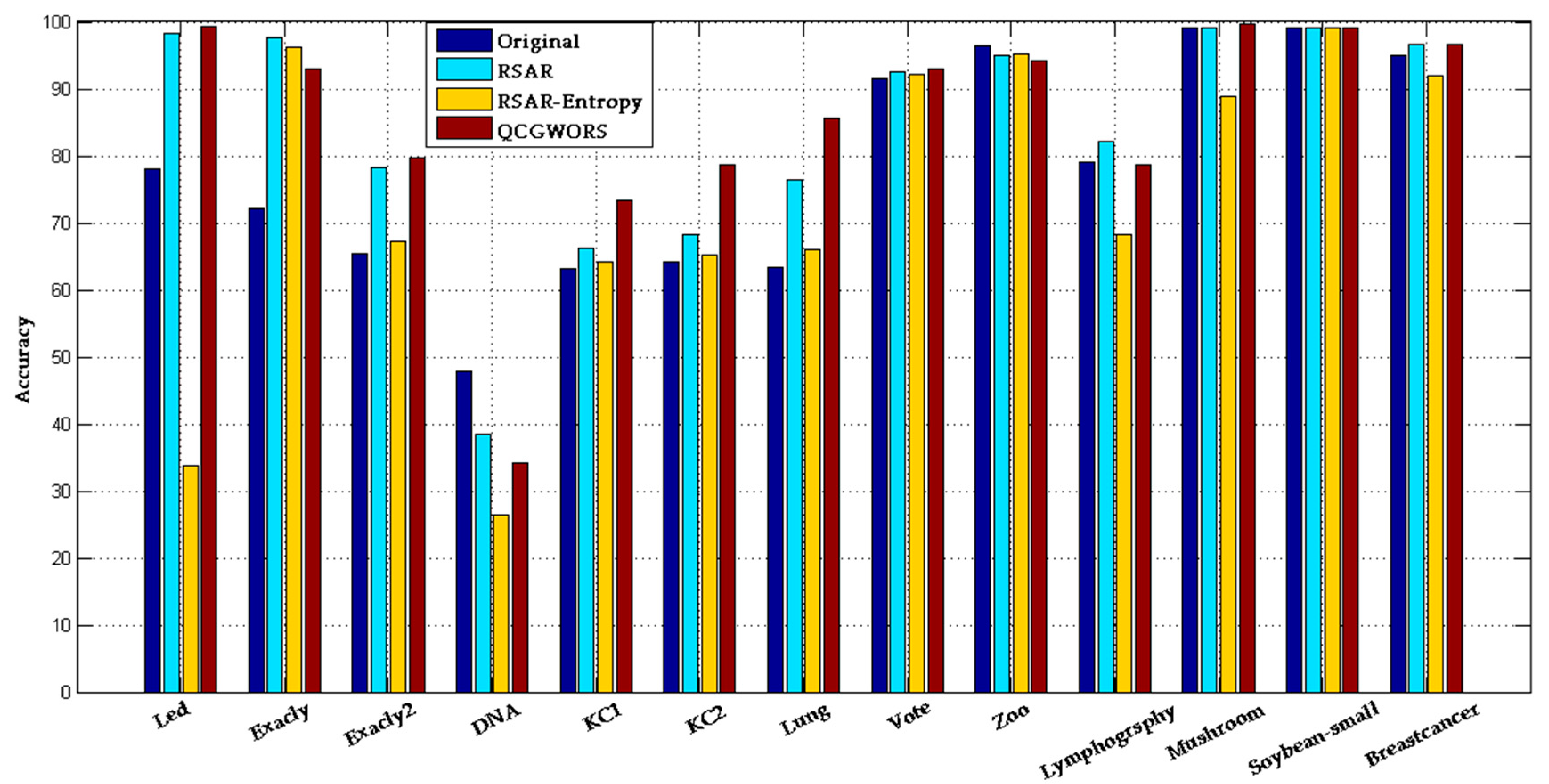 Symmetry 11 01470 g004 550