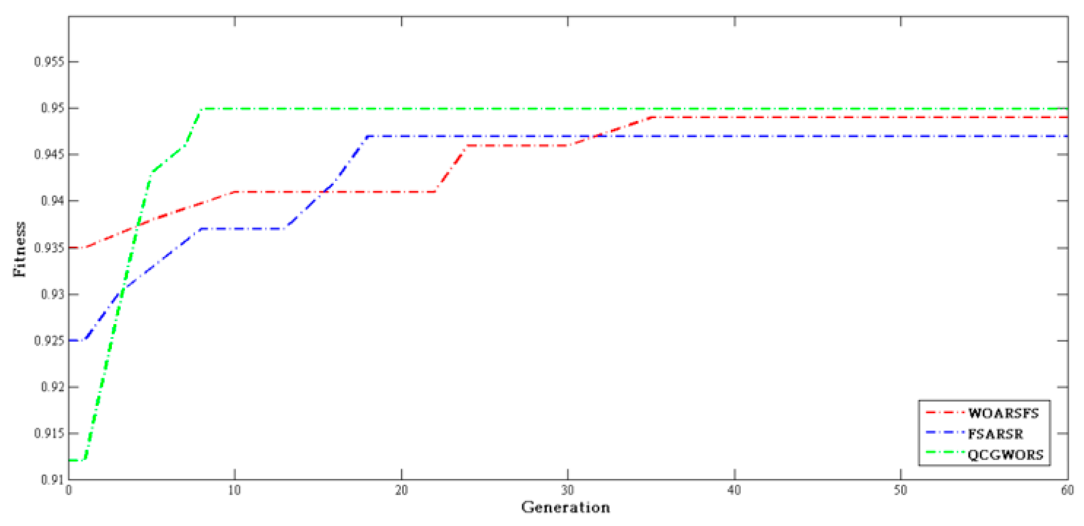 Symmetry 11 01470 g005 550
