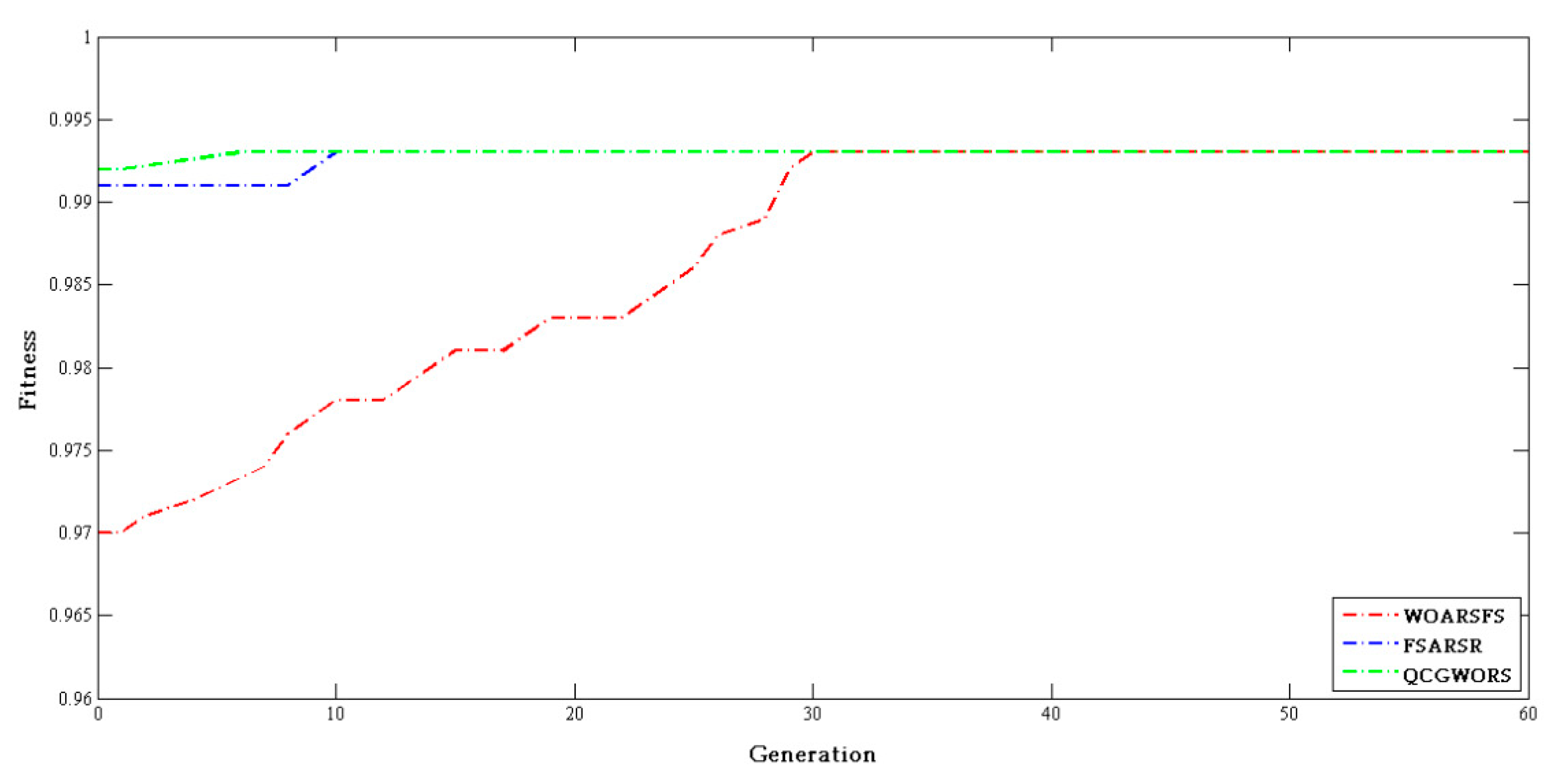Symmetry 11 01470 g007 550