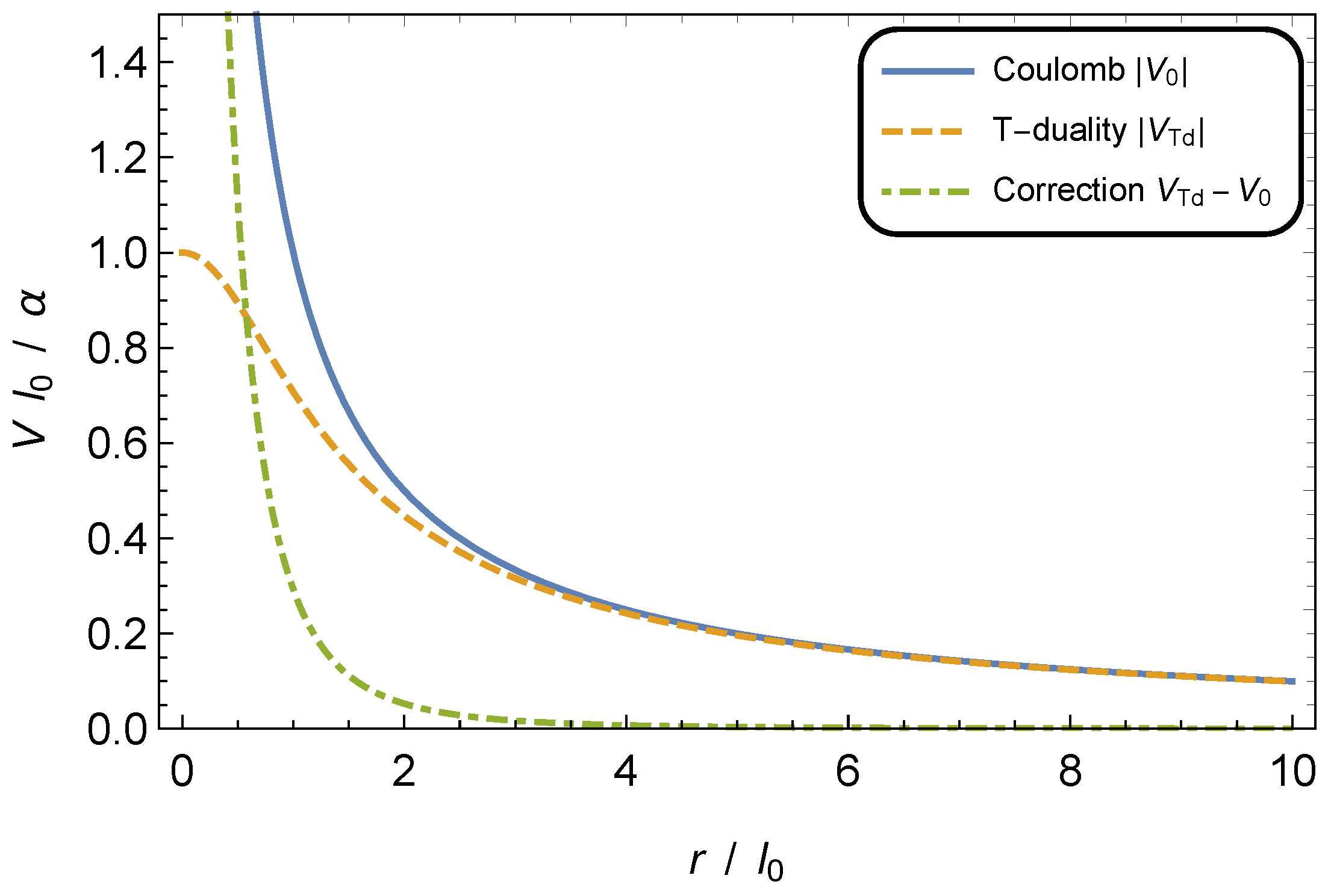 Symmetry 11 01478 g001 Symmetry 11 01478 g001