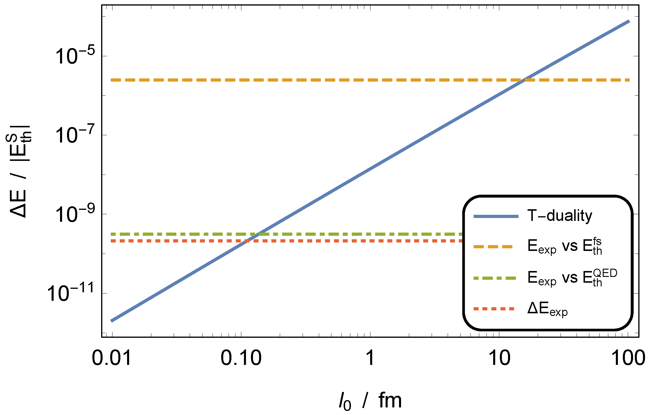 Symmetry 11 01478 g002 Symmetry 11 01478 g002