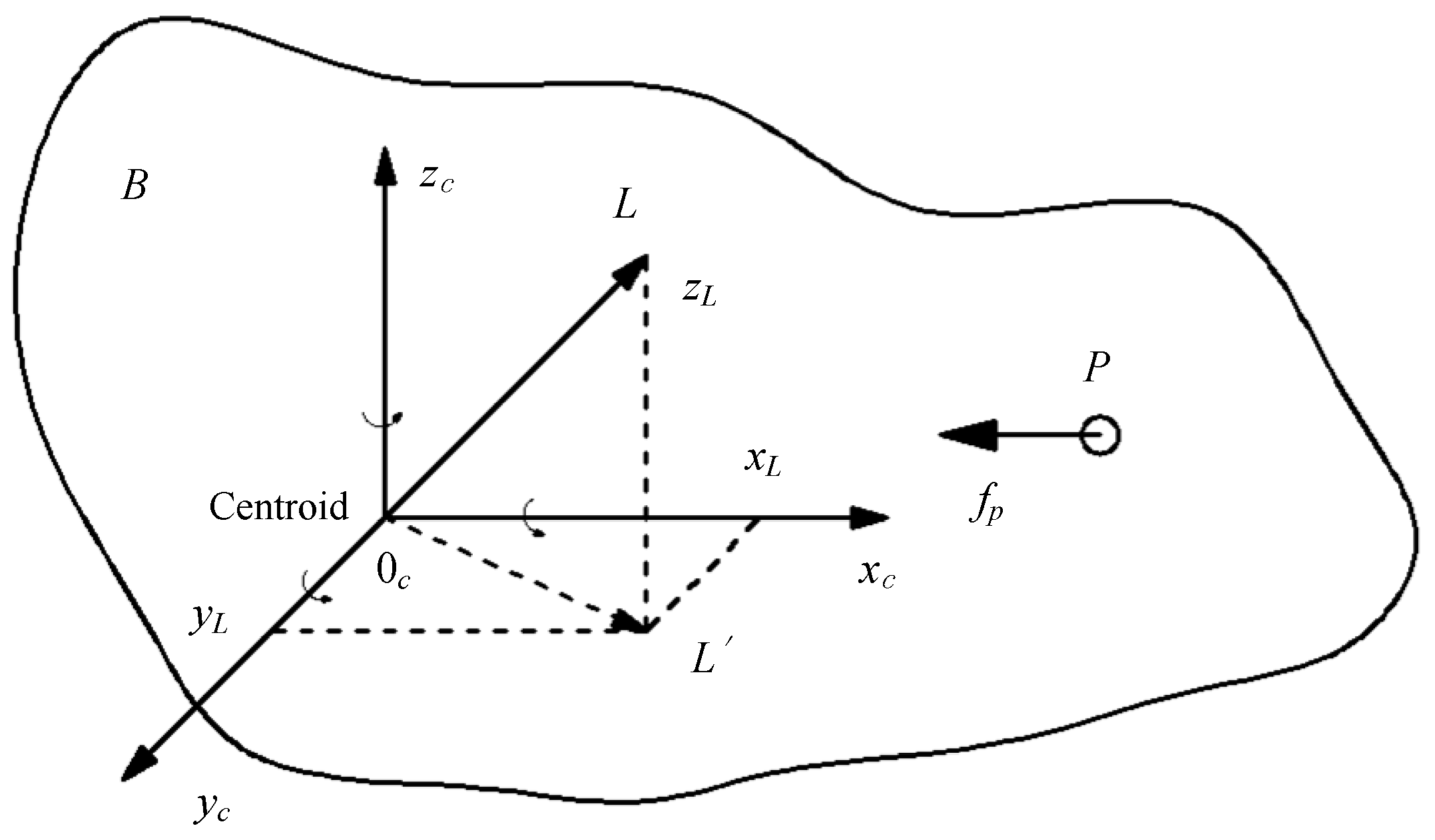 Symmetry 11 01479 g002 Symmetry 11 01479 g002