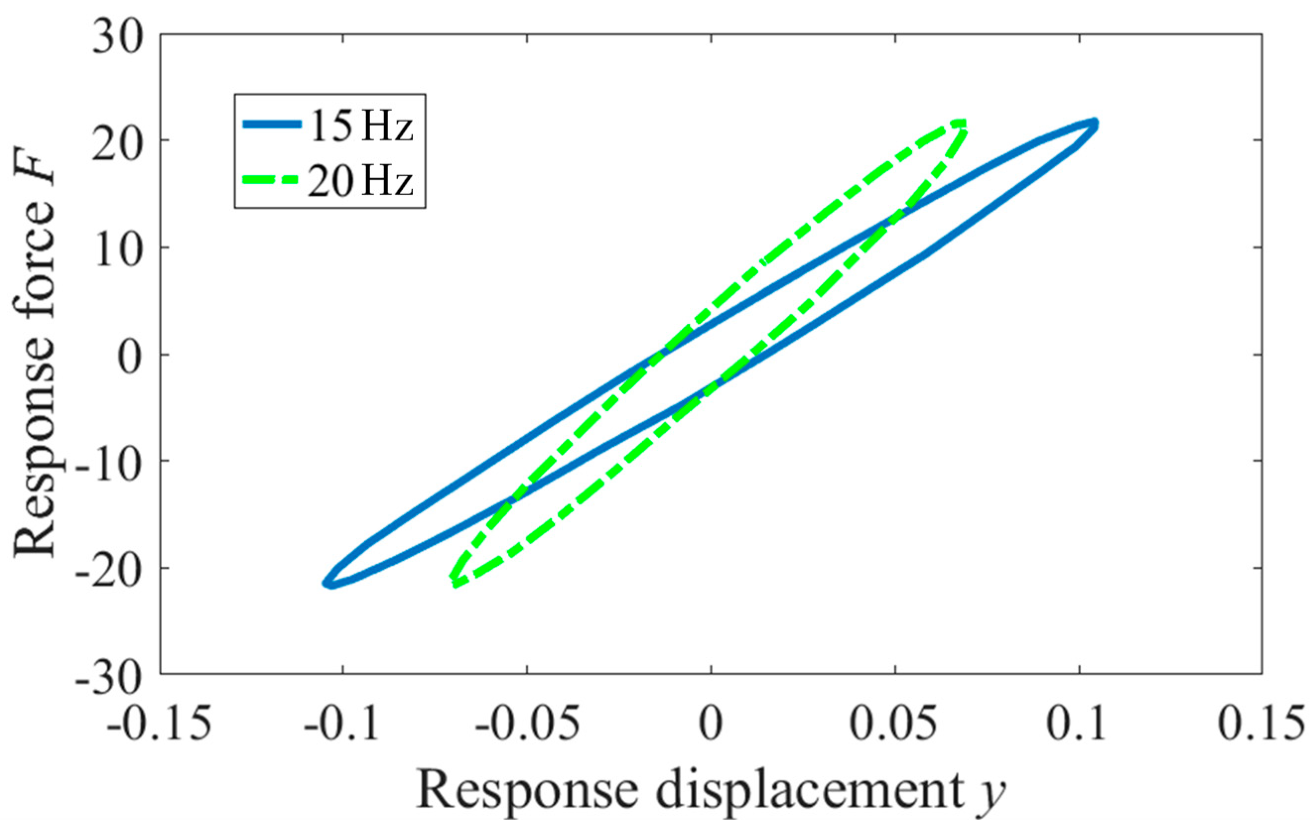 Symmetry 11 01479 g004 Symmetry 11 01479 g004