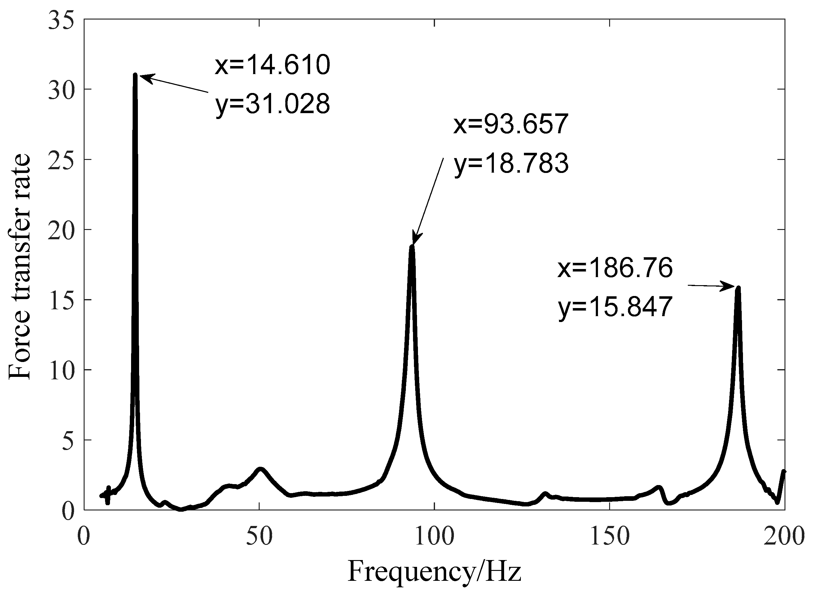 Symmetry 11 01479 g005 Symmetry 11 01479 g005