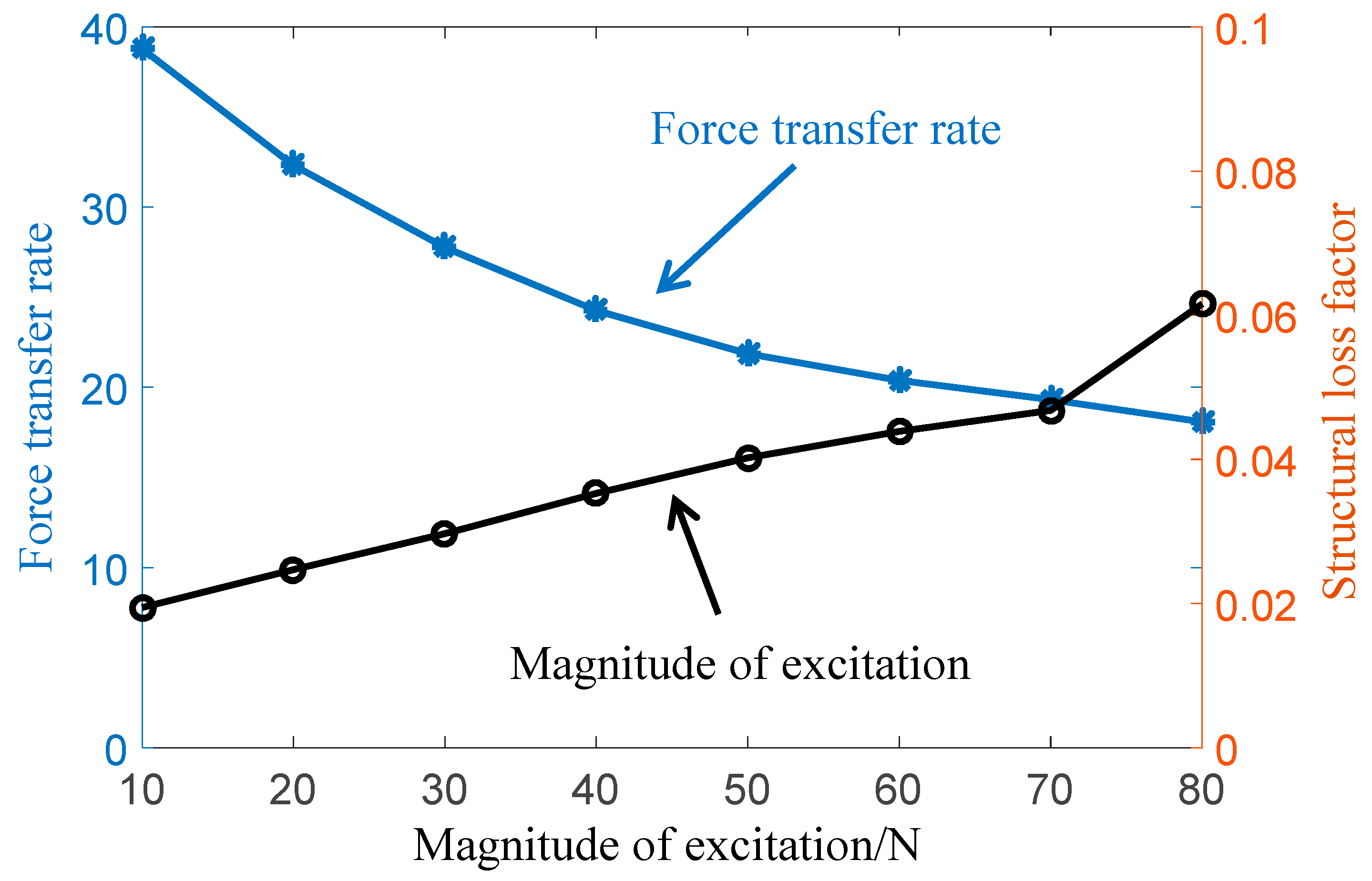 Symmetry 11 01479 g006 Symmetry 11 01479 g006
