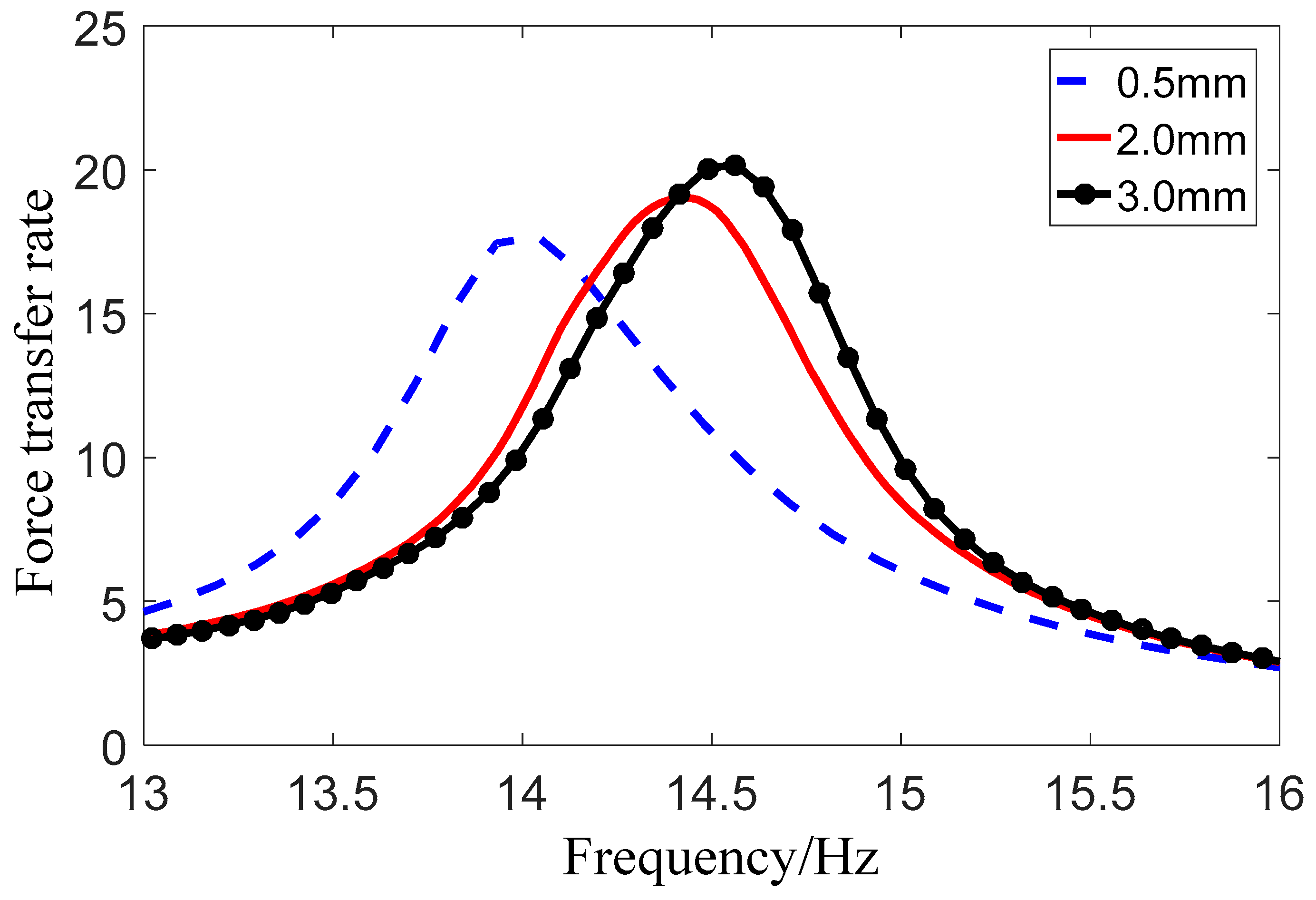 Symmetry 11 01479 g007 Symmetry 11 01479 g007