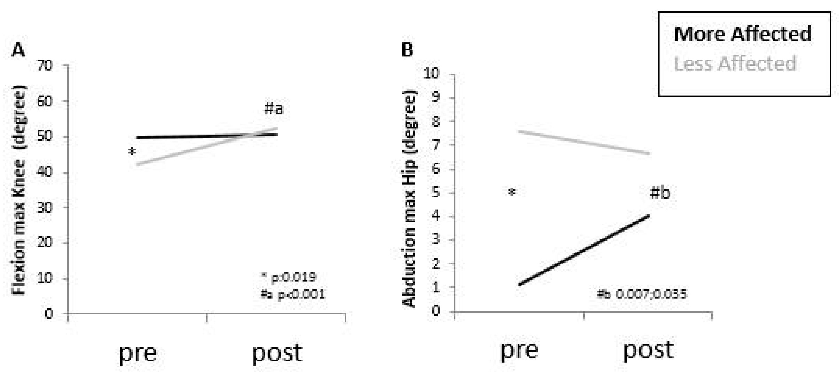 Symmetry 11 01481 g002 Symmetry 11 01481 g002
