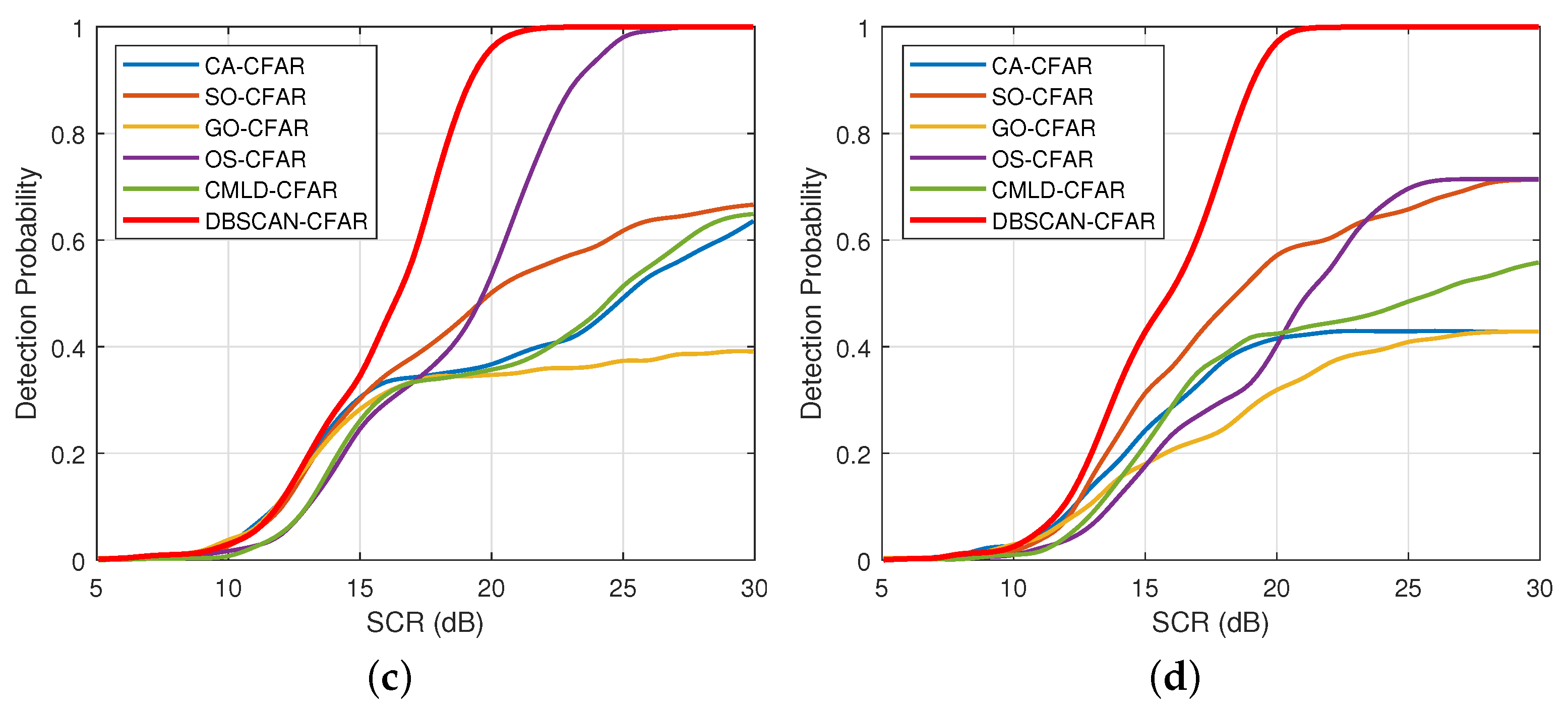 Symmetry 11 01482 g010b