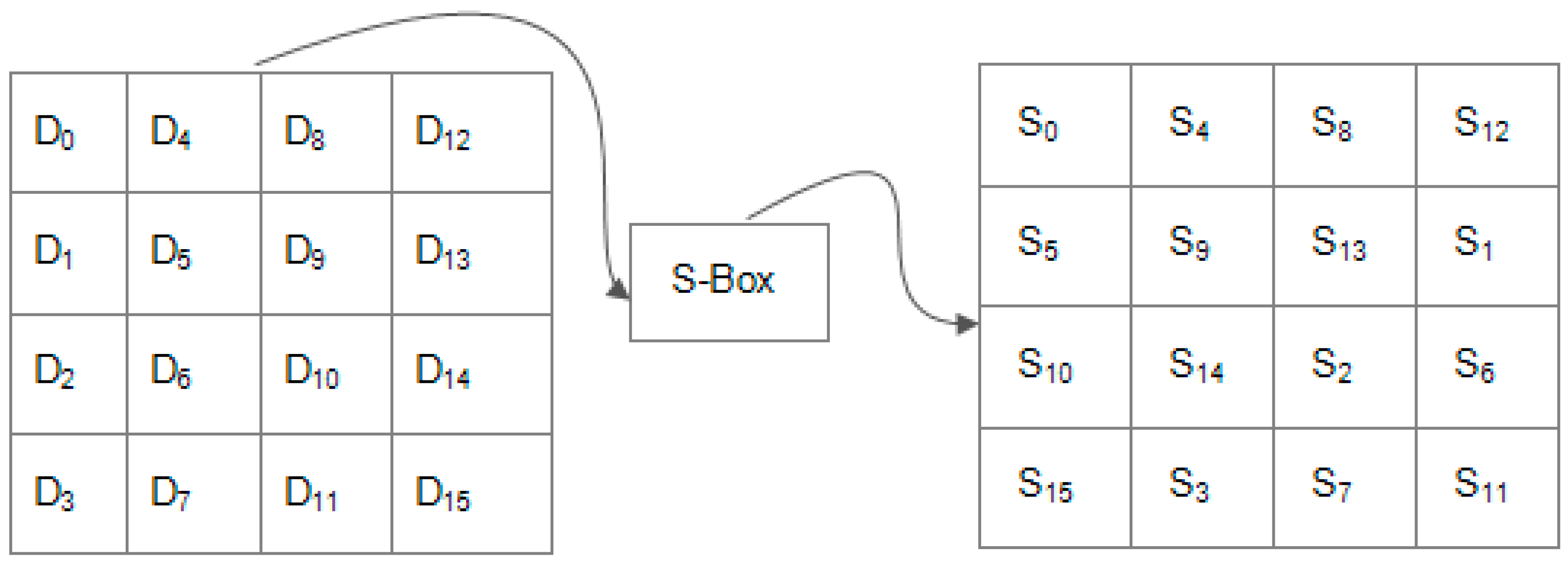 Symmetry 11 01484 g002 Symmetry 11 01484 g002