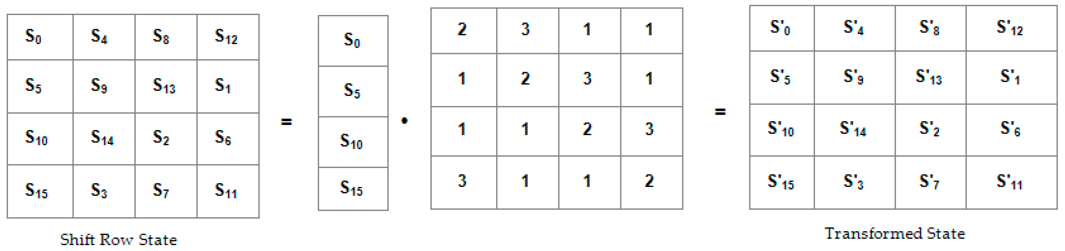 Symmetry | Free Full-Text | Modified Advanced Encryption Standard ...