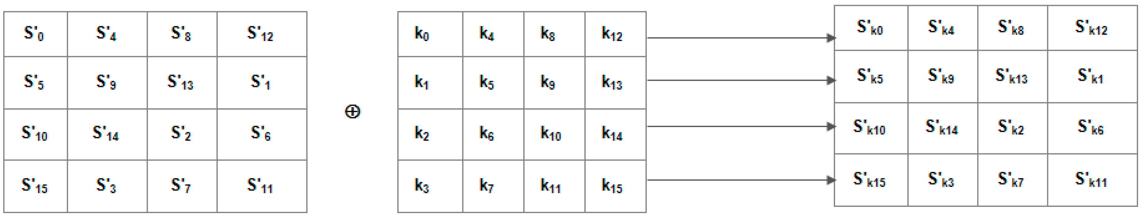 Symmetry | Free Full-Text | Modified Advanced Encryption Standard ...