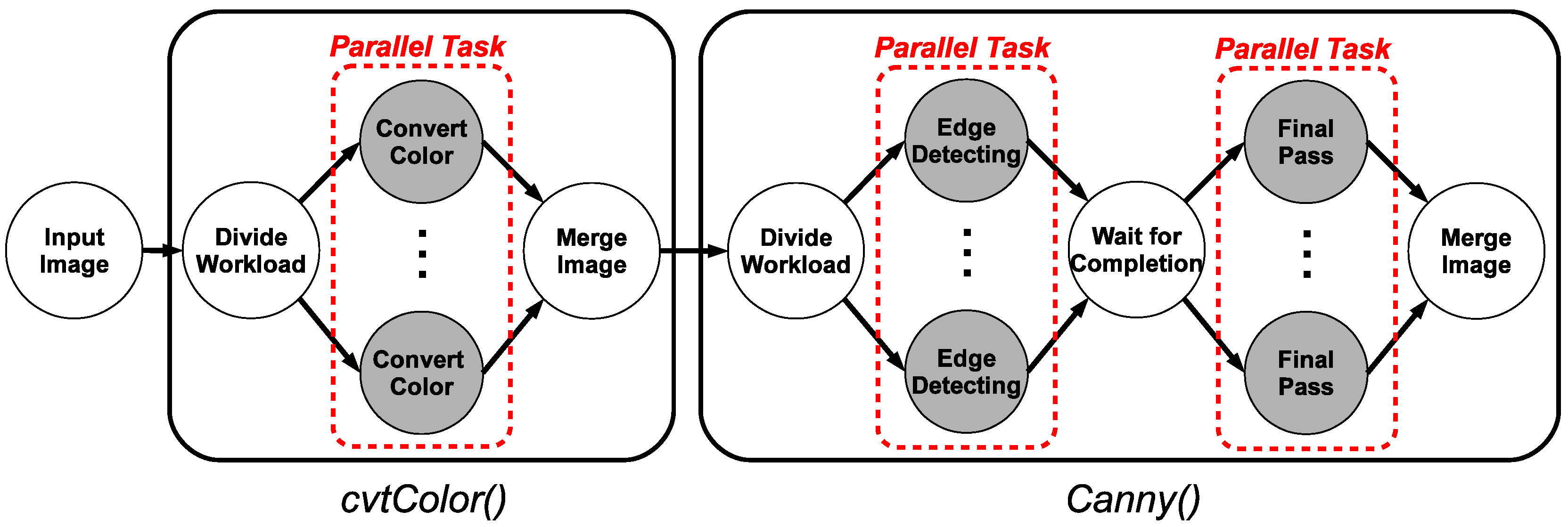 Symmetry 11 01488 g001