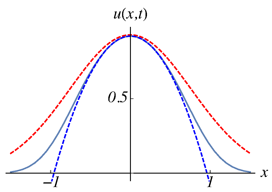 Symmetry 11 01489 g004