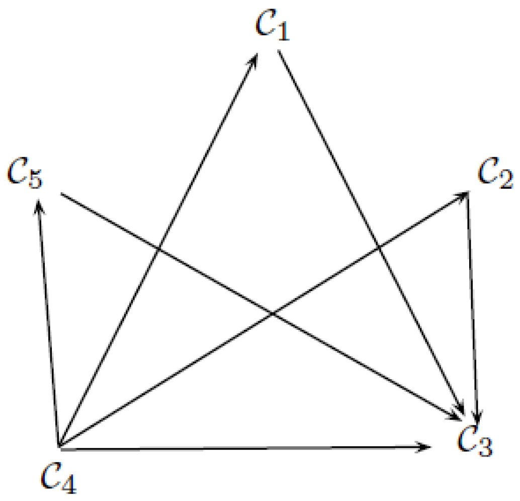 Symmetry 11 01498 g002