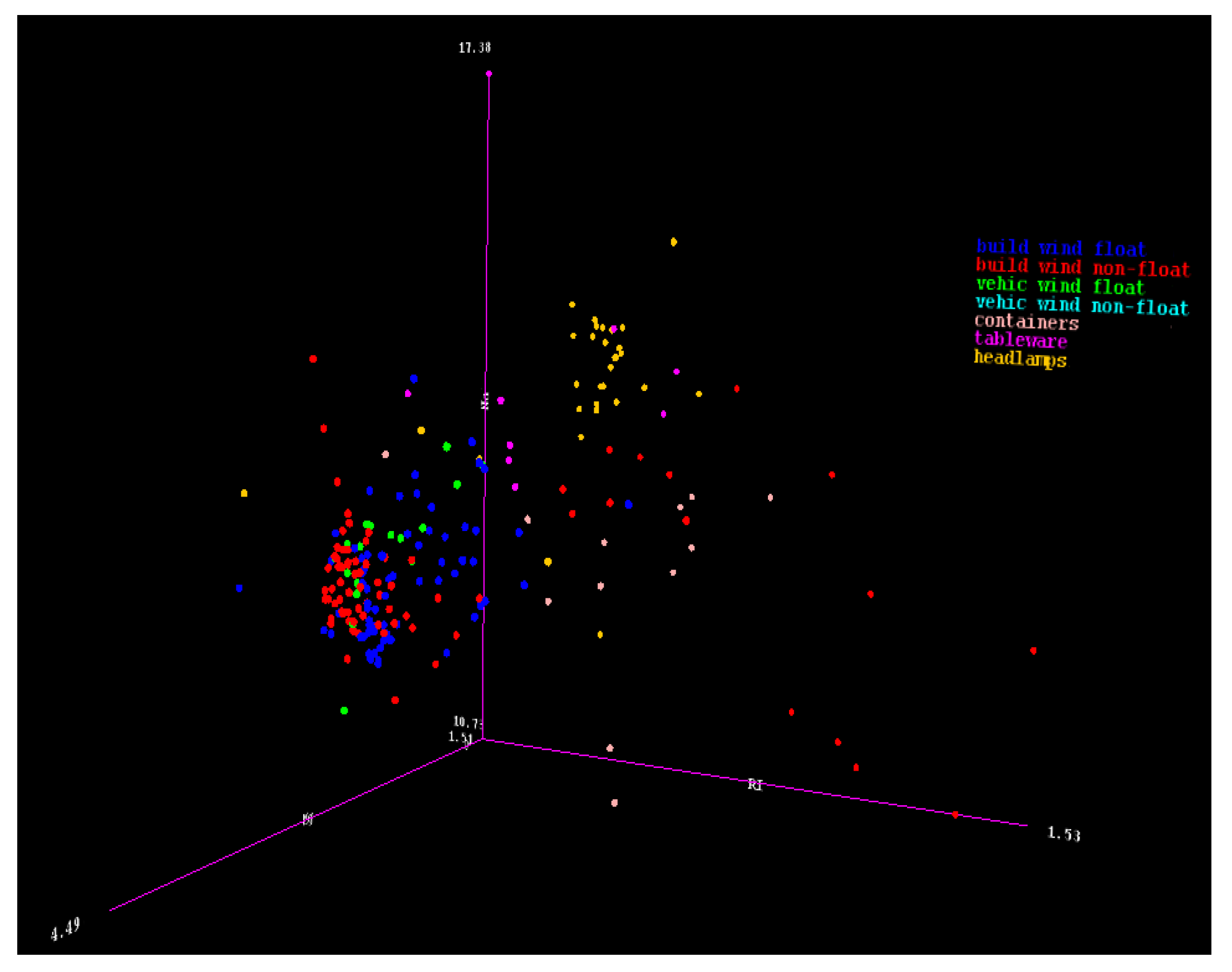 Symmetry 11 01504 g001