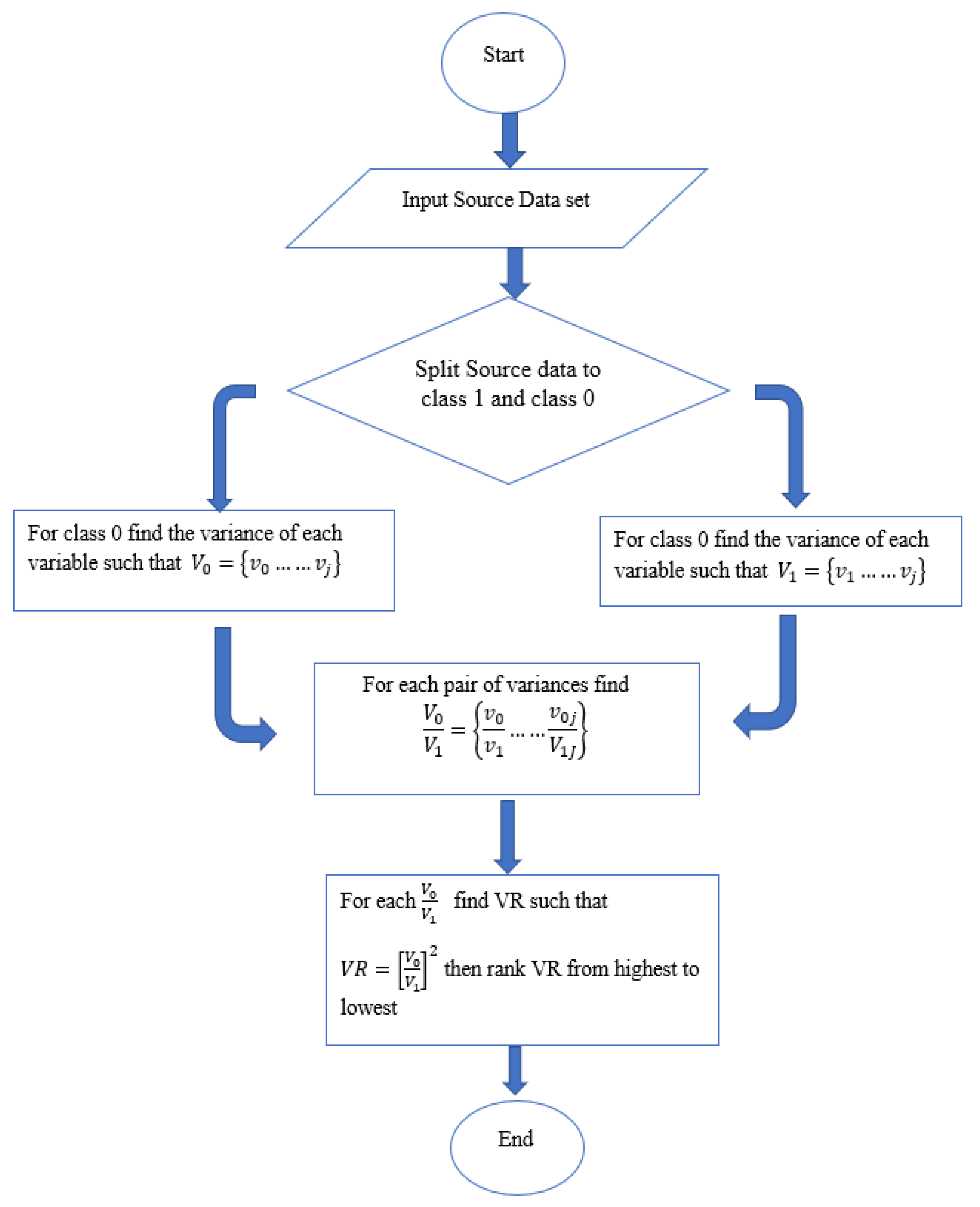 Symmetry 11 01504 g003