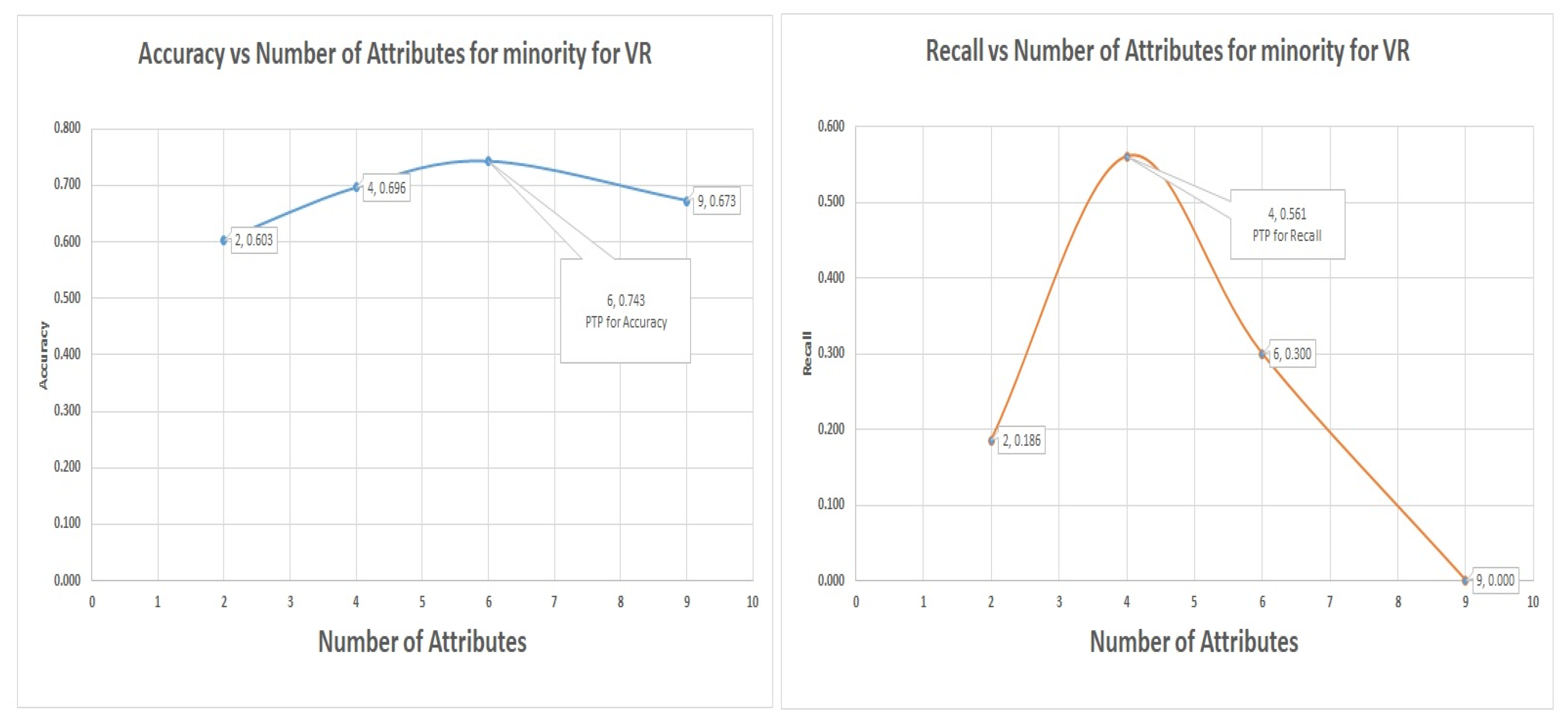 Symmetry 11 01504 g009