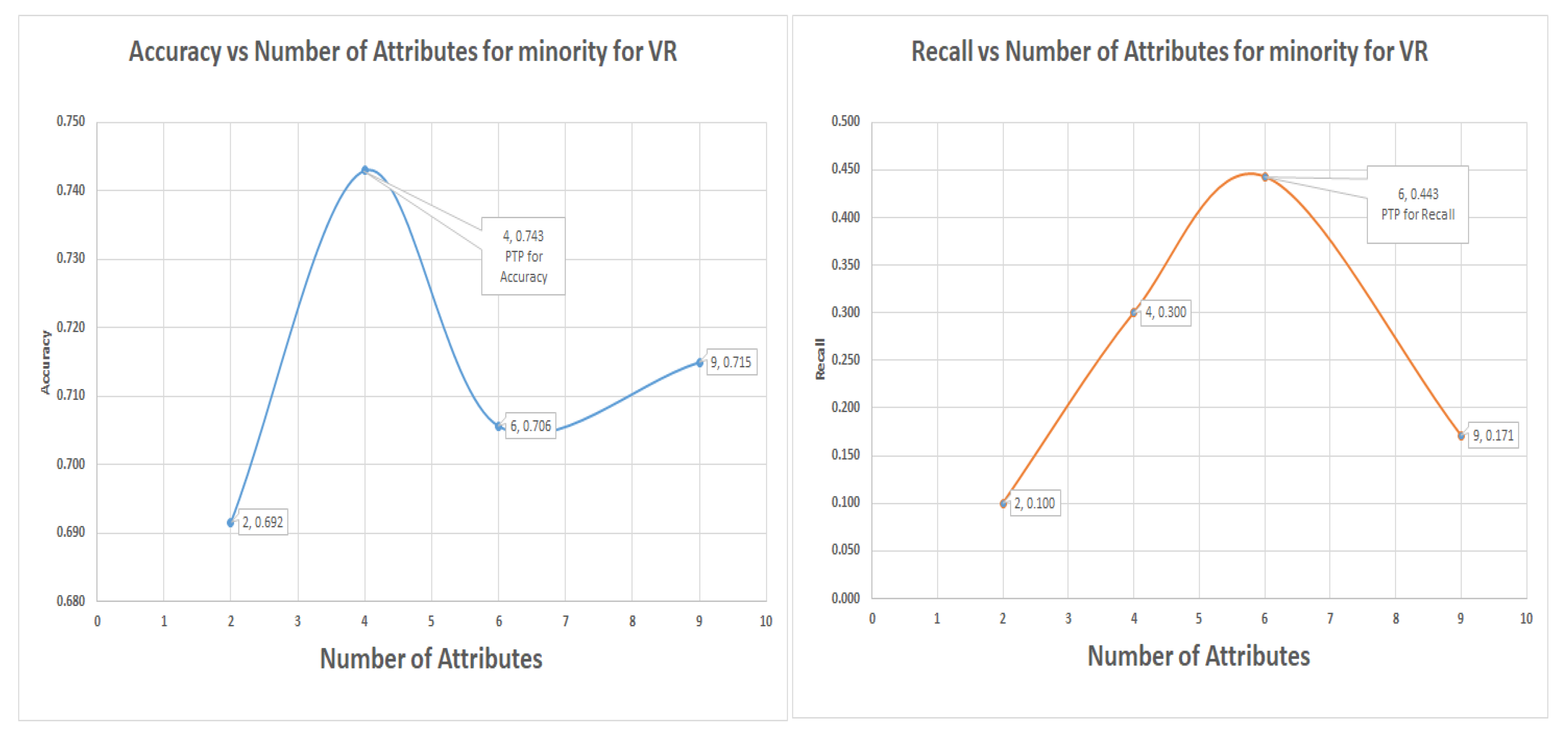Symmetry 11 01504 g010