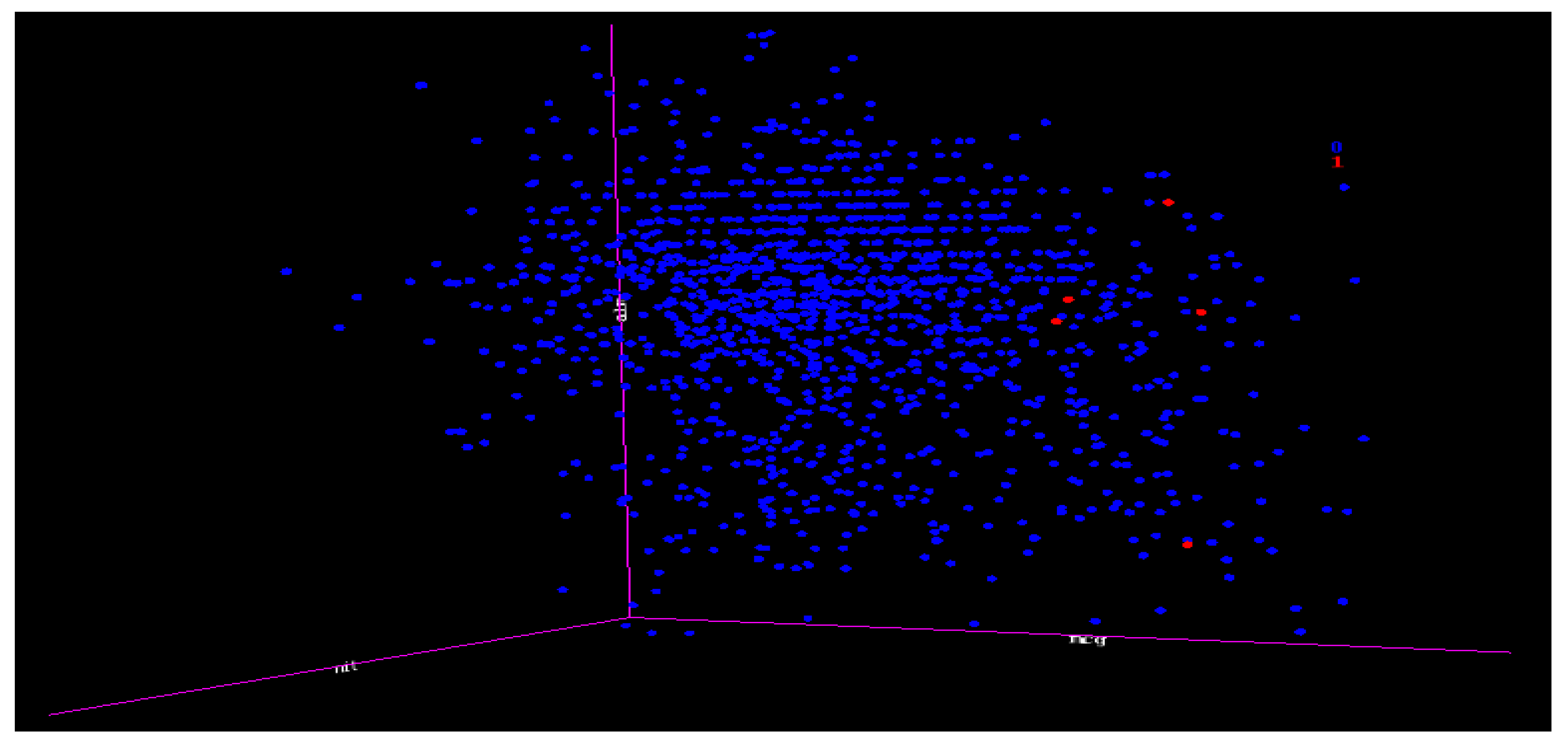 Symmetry 11 01504 g012