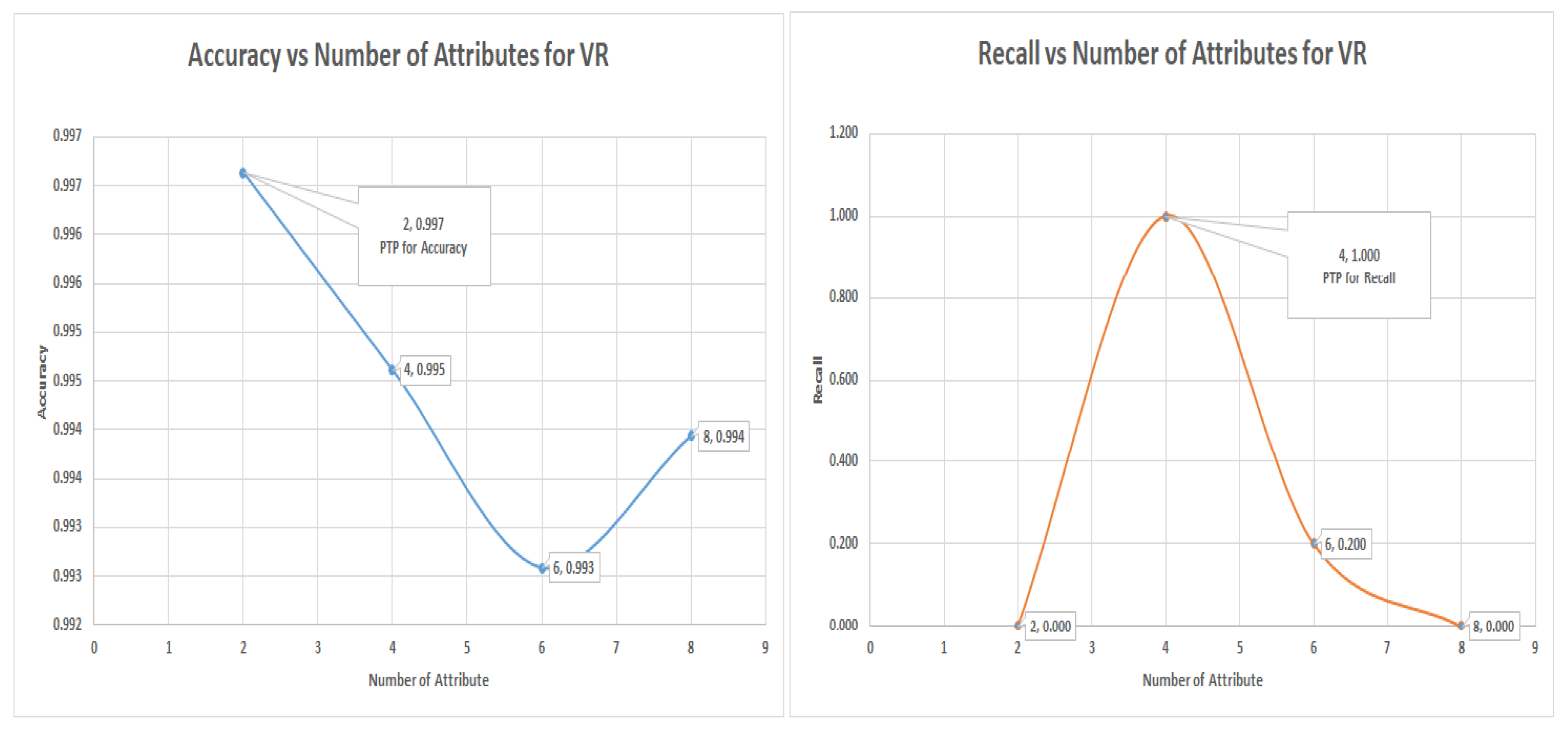 Symmetry 11 01504 g014