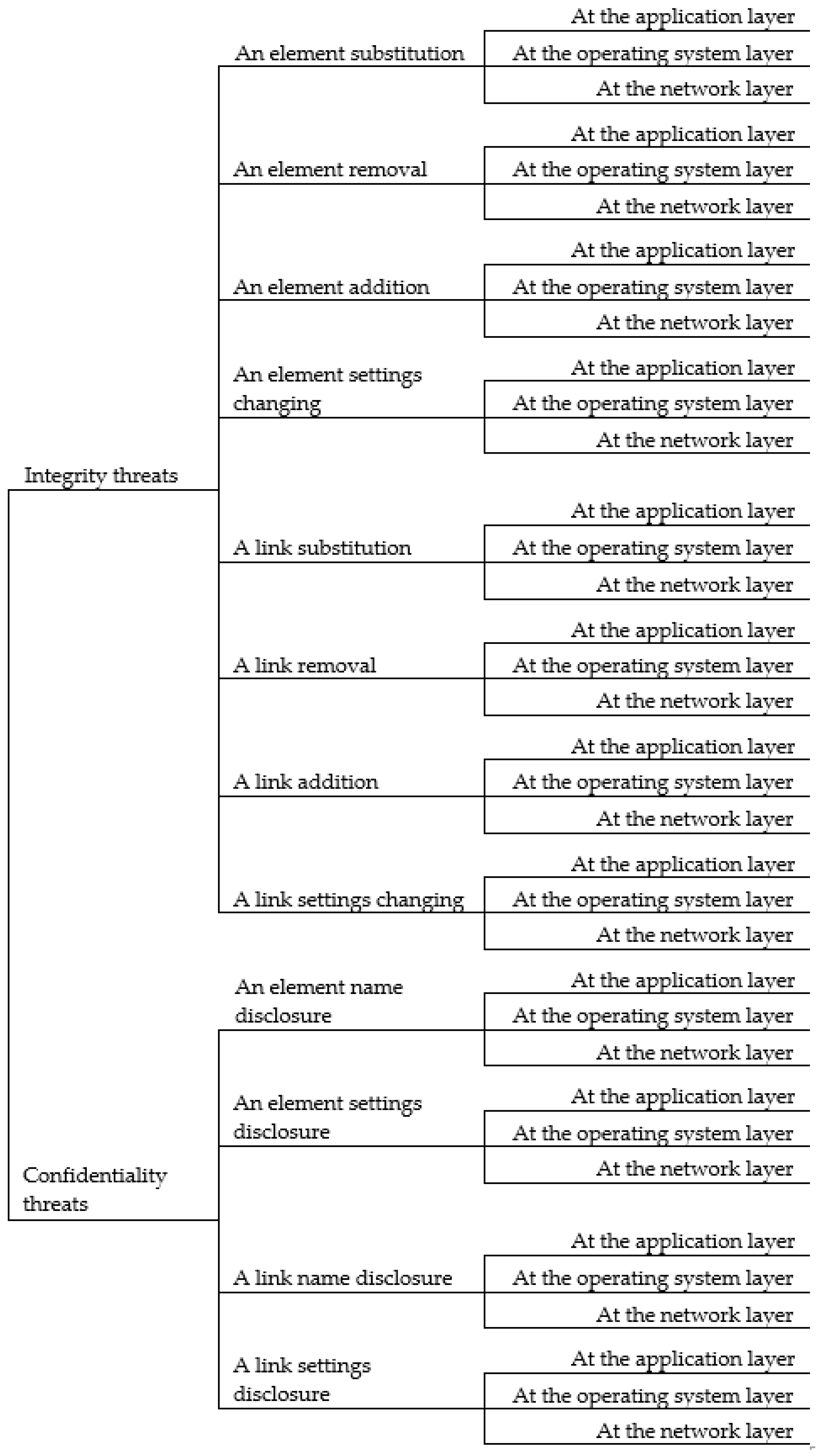 Symmetry 11 01506 g002 Symmetry 11 01506 g002