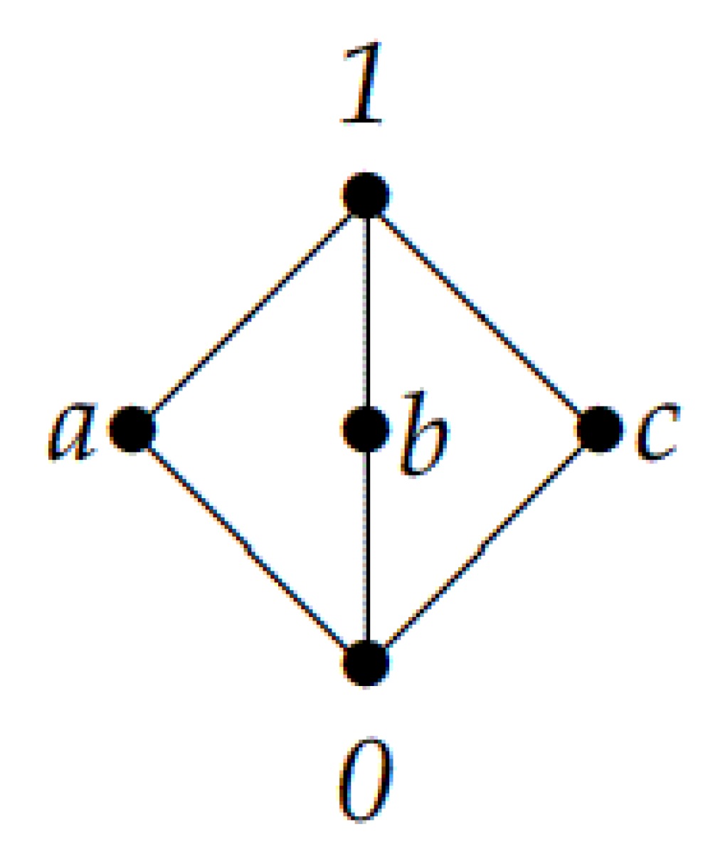 Symmetry 11 01514 g001