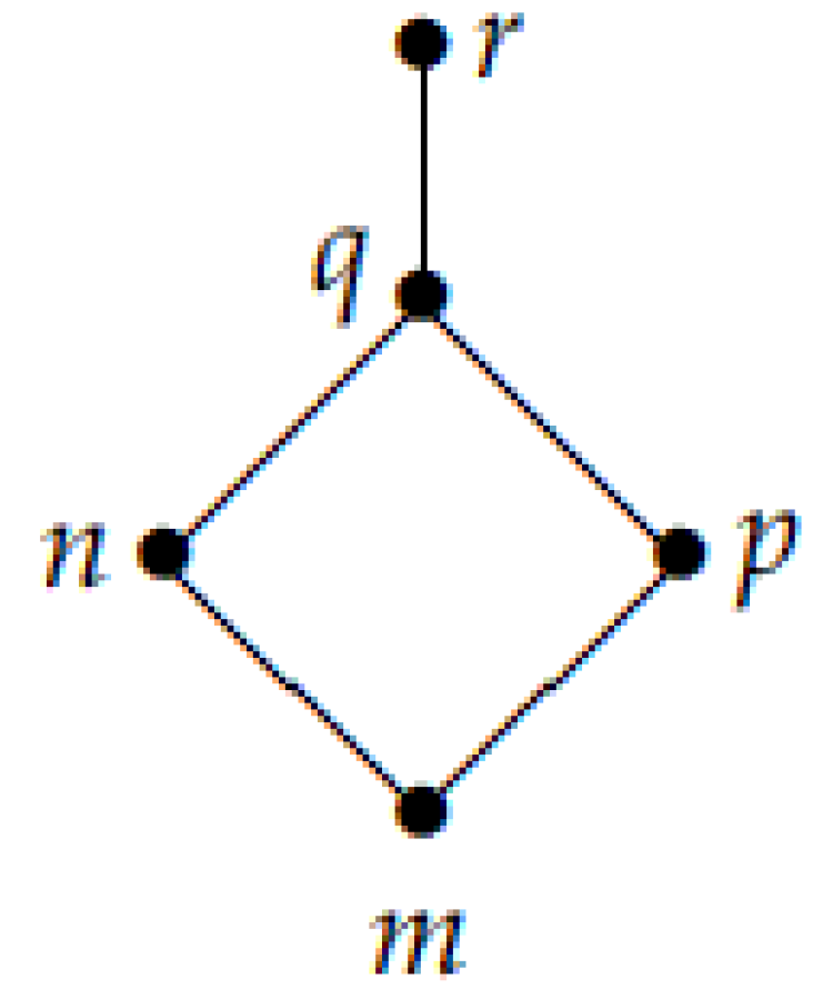 Symmetry 11 01514 g002