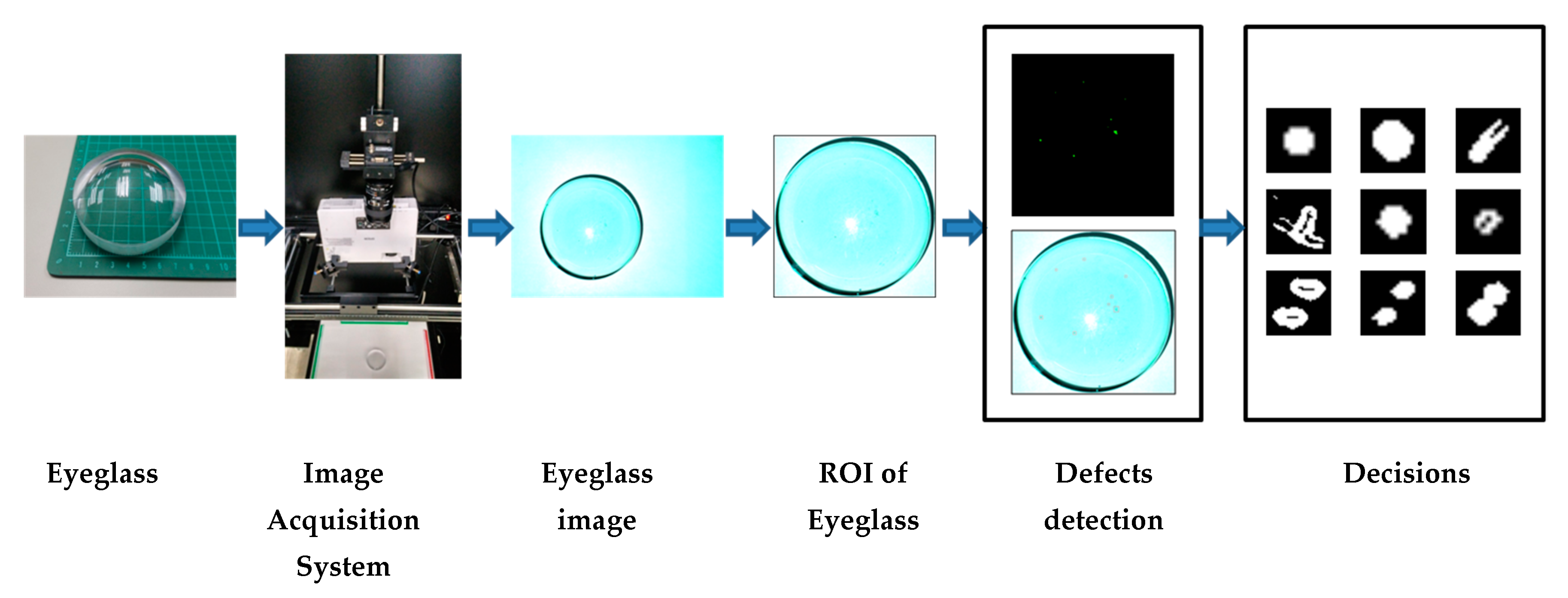 Symmetry 11 01518 g001 Symmetry 11 01518 g001