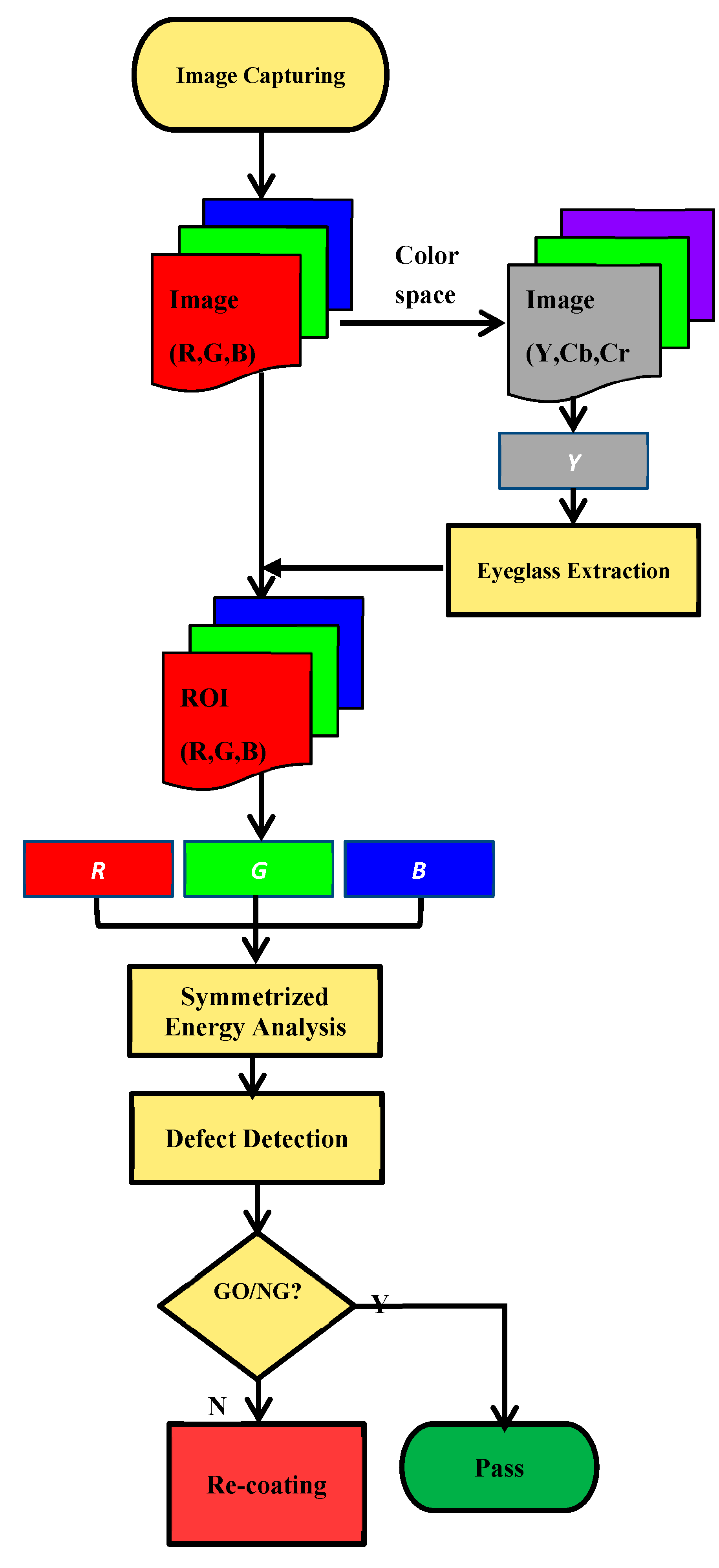 Symmetry 11 01518 g012 Symmetry 11 01518 g012