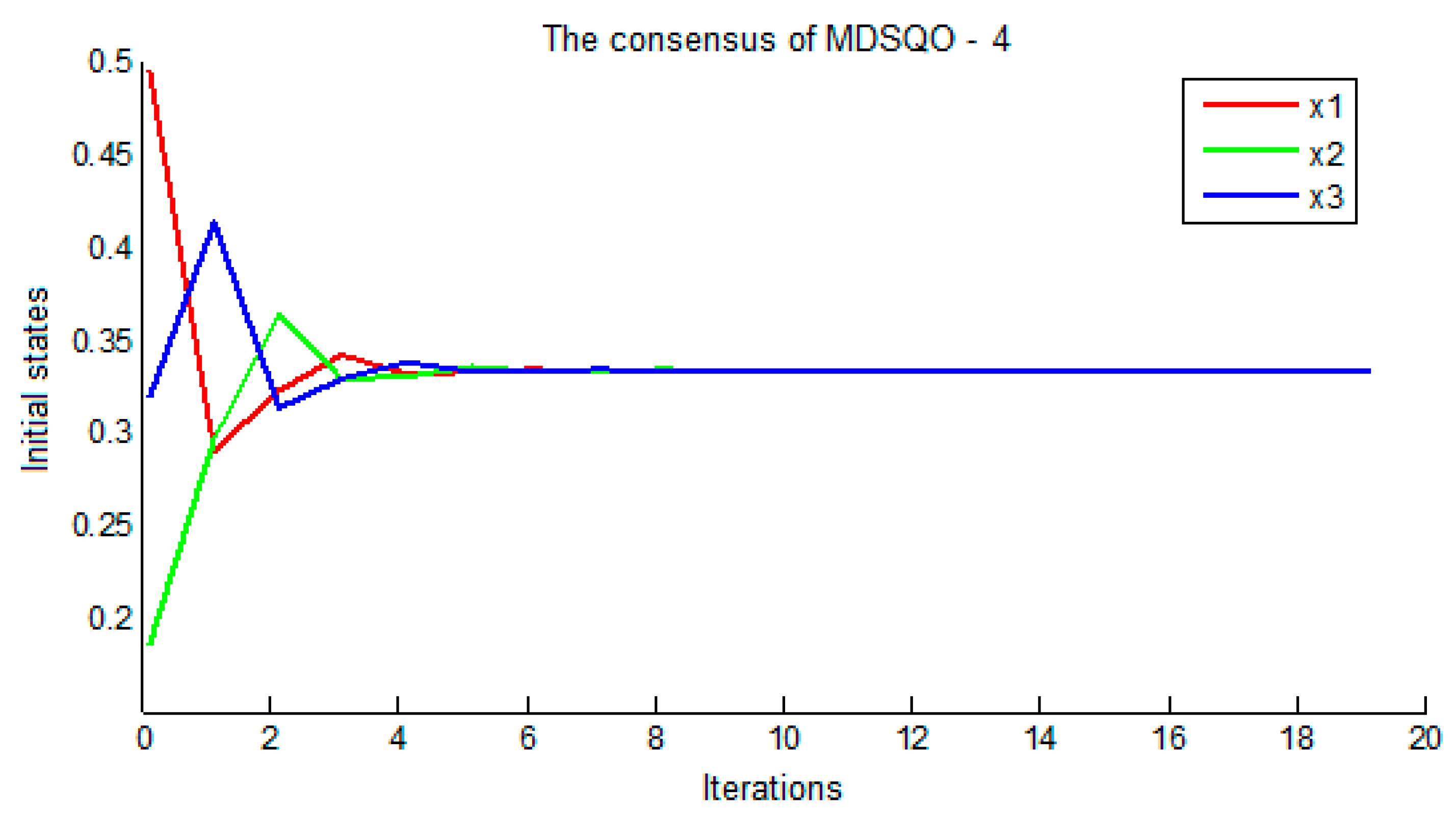 Symmetry 11 01519 g004 Symmetry 11 01519 g004