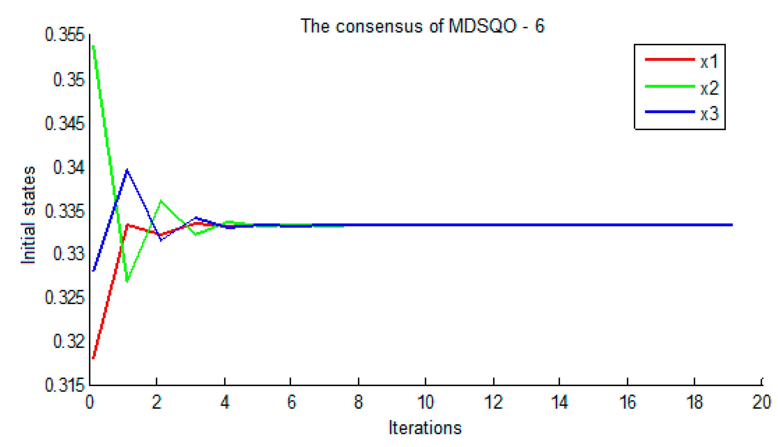 Symmetry 11 01519 g006 Symmetry 11 01519 g006