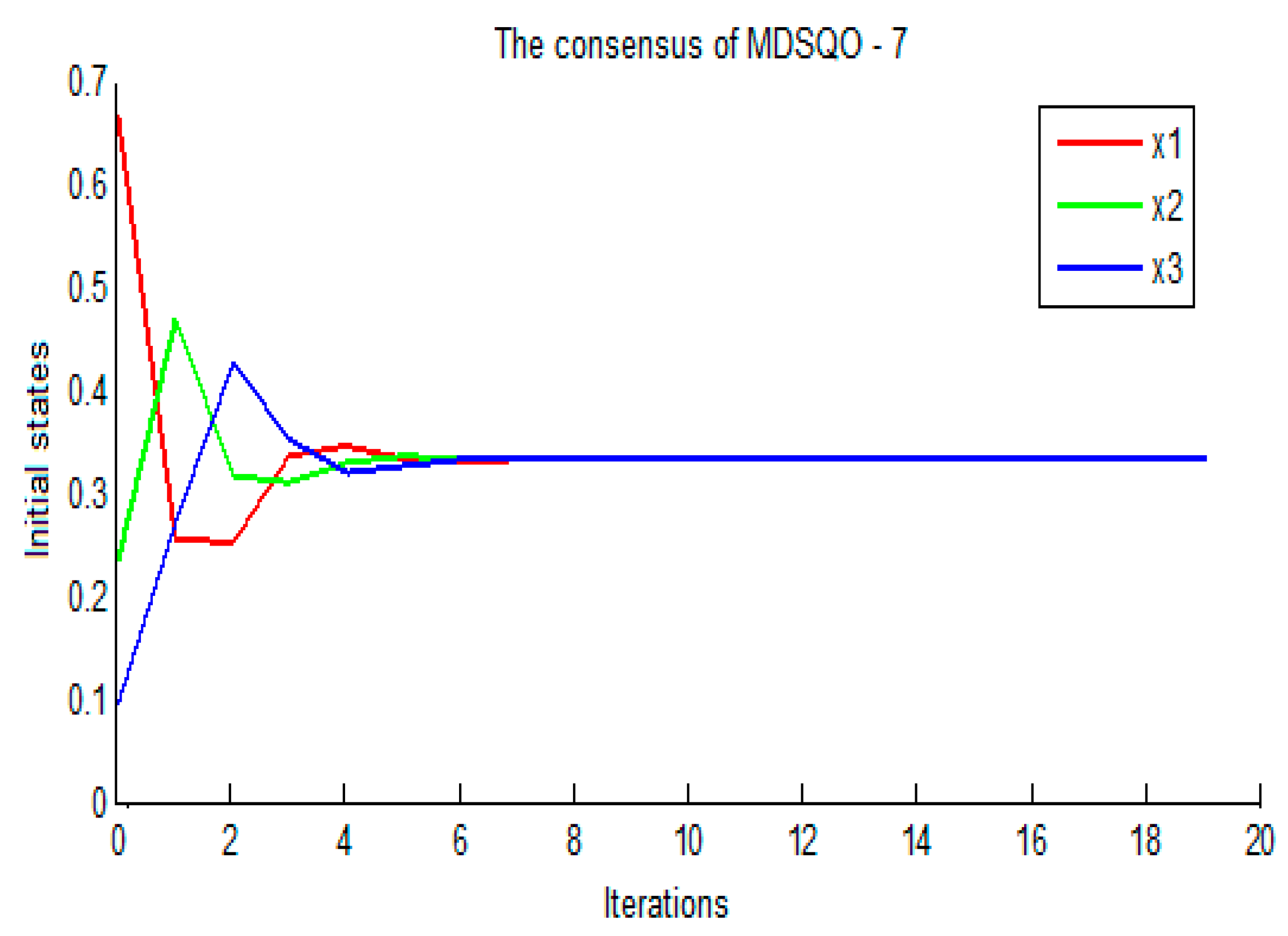 Symmetry 11 01519 g007 Symmetry 11 01519 g007