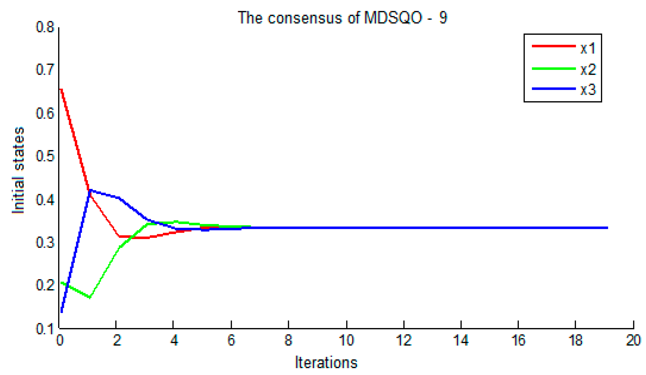 Symmetry 11 01519 g009 Symmetry 11 01519 g009