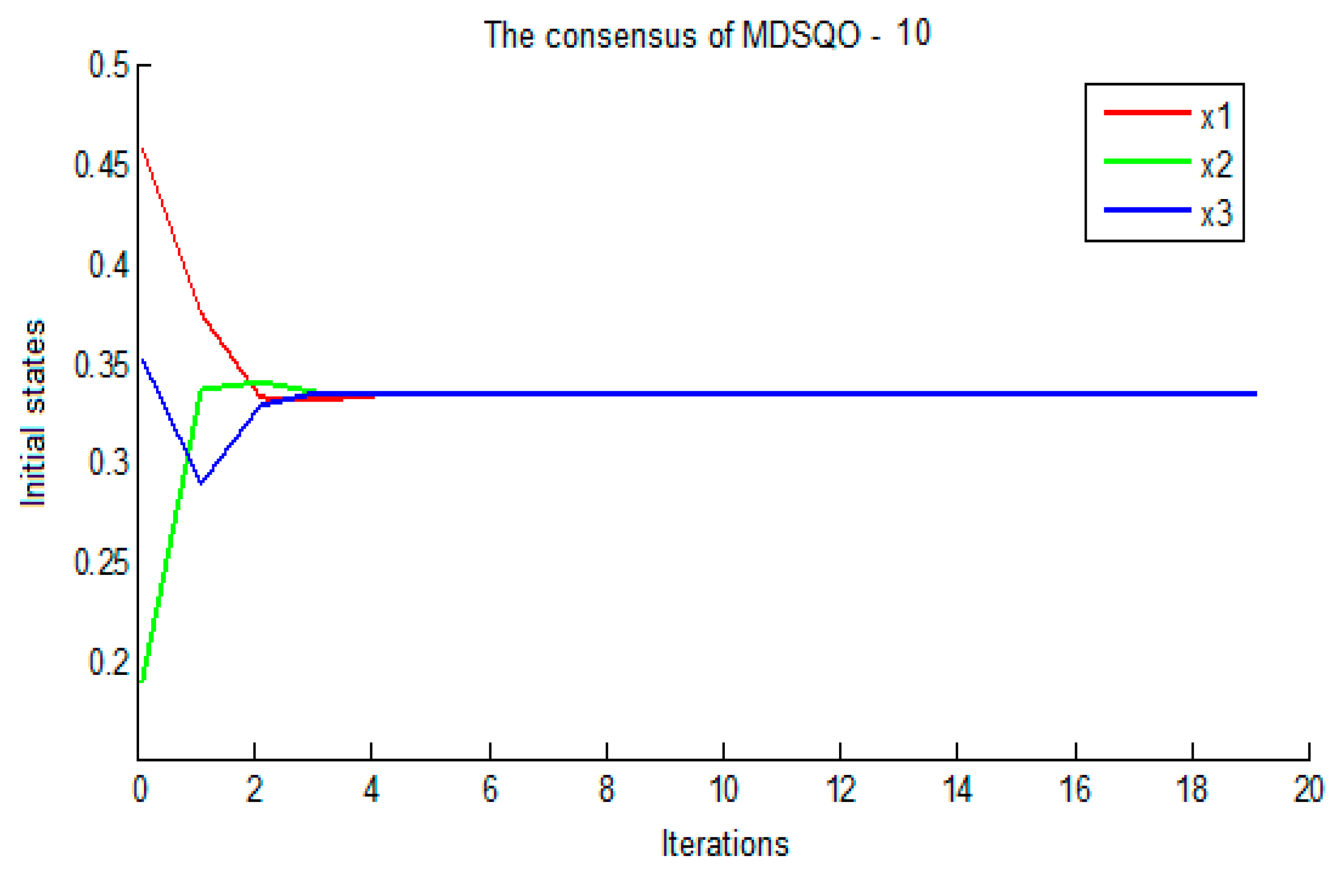 Symmetry 11 01519 g010 Symmetry 11 01519 g010