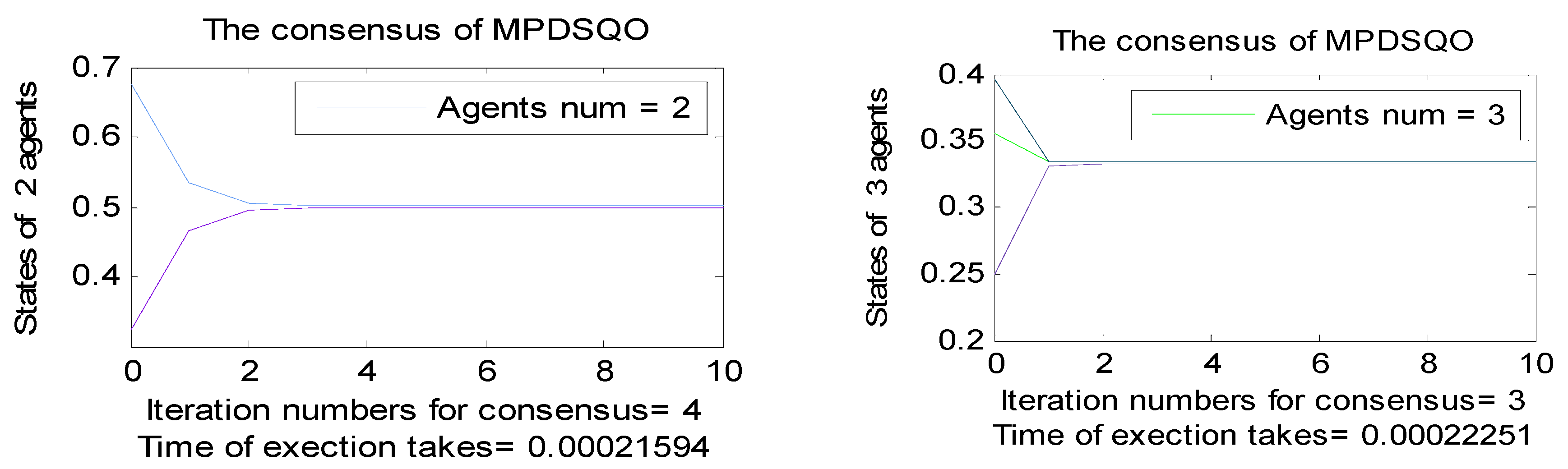 Symmetry 11 01519 g011a Symmetry 11 01519 g011a